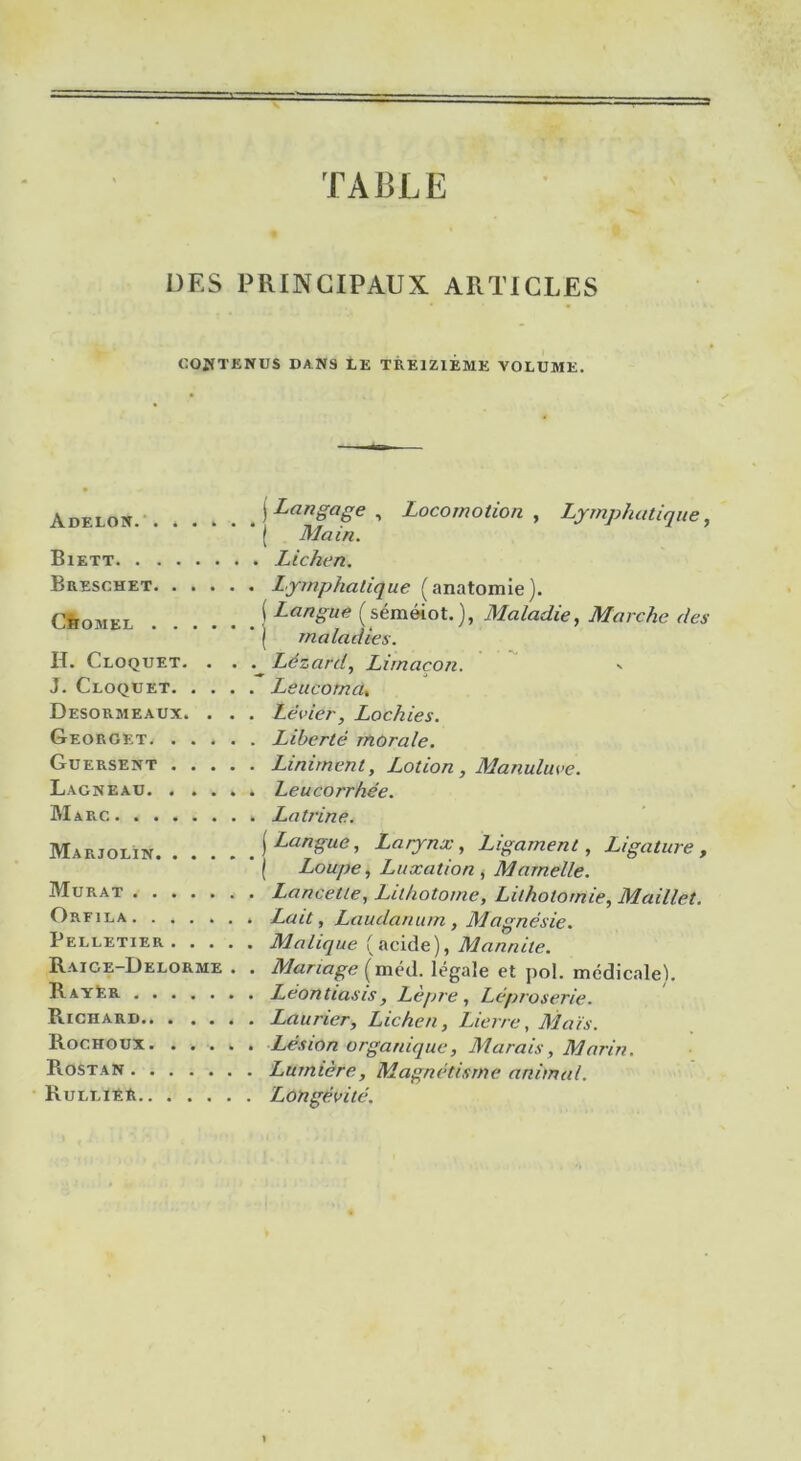 TABLE DES PRINCIPAUX ARTICLES CONTENUS DANS LE TREIZIEME VOLUME. A de lo N ( Langage , Locomotion , Lymphatique,  j Main. Biett Lichen. Breschet Lymphatique (anatomie). CftoMEL ... ( Langue (séméiot.), Maladie, Marche des j maladies. H. Cloquet. . . . Lézard, Limaçon. - J. Cloquet Leucomcn Desormeaux. . . . Lévier, Lochies. Georget Liberté morale. Guersent Liai ment, Lotion, Manuluve. Lagneau Leucorrhée. Marc Latrine. Marjolin \ Langue, Larynx, Ligament, Ligature, * ( Loupe, Luxation , Mamelle. Murat Lancette, Lithotome, Lithotomie, Maillet. Orfila Lait, Laudanum , Magnésie. Pelletier Malique (acide), Mannite. Raige-Delorme . . Mariage (med. legale et pol. médicale!. RayLr . Lëontiasis, Lepre, Léproserie. Richard Laurier, Lichen, Lierre, Maïs. Rochoux Lésion organique, Marais, Marin. Rostan Lumière, Magnétisme animal. RulliéA Longévité.