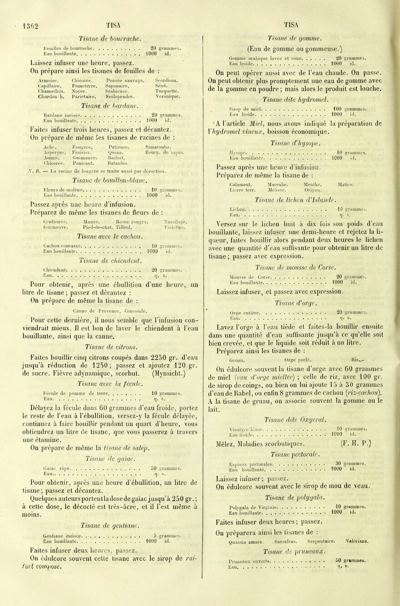 Tisane de bourrache. Feuilles de bnvirroche 20 grammes. Eau bouillante lOOO id. Laissez infuser une heure, passez. On prépare ainsi les tisanes de feuilles de : Armoise. Chicorée. Pensée sauvage. Scordiuui. Capillaire. FumeteiTe. Saponaire. Séné. Chamtt'dris. Noyer. Scabieuse. Tnrquette. Chardon b. Pariétaire. Scolopendre. Véronique. Tisane de hardane. Bardane incisée 20 grammes. Eau bouillante 1000 ' ici. Faites infuser trois heures, passez et décantez. On prépare de même les tisanes de racines de : Ache. Fougère. Patience. Siniarouba. Asperges. Fraisier. Quina. bourg, de sapin. Année. (Guimauve. Haifort. (Chicorée. Panicaut, Ratanhia A. B. — La racine de fougère se traite aussi par décoction. Tisane de bouillon-blanc. Fleurs de molène 1(1 gi-amnics. Eau bouillante 1000  id. Passez après une heure d'infusion. Préparez de même les tisanes de fleurs de : Centavu'ée, Mauve. Roses rouges. Tussilage. Guimauve. Pied-de-chat. Tilleul. Violclte-. Tisane avec le cachou. Cachou concassé 10 griunui'.'s. Eau bouillante 1000 id. Tisane de chiendent. Chiendent 20 grammes. Eau f{. s. Pour obtenir, après une ébuUition d'une heure, un litre de tisane ; passez et décantez : On prépare de même la tisane de : Canne de Provence, Consoude. Pour cette dernière, il nous semble que l'infusion con- viendrait mieux. Il est bon de laver le chiendent à l'eau bouillante, ainsi que la canne. Tisane de citrons. Faites bouillir cinq citrons coupés dans 2250 gr. d'eau jusqu'à réduction de 1250; passez et ajoutez 120 gr. de sucre. Fièvre adynamique, scorbut. (Mynsicht.) Tisane avec la fécule. Fécule de pomme de terre 10 grammes. Eau q. s. Délayez la fécule dans 60 grammes d'eau froide, portez le reste de l'eau à l'ébullition, versez-y la fécule délayée, continuez à faire bouillir pendant un quart d'heure, vous obtiendrez un litre de tisane, que vous passerez à travers une étamine. On prépare de même la tisane de salep. Tisane de gaîac. Gaiac riipé 50 grammes. Eau q. s. Pour obtenir, après une heure d'ébullition, un litre de tisane; passez et décantez. Quelques auteurs portentla dose de gaïac jusqu'à 250 gr.; à cette dose, le décocté est Irès-àcre, et il l'est même à moins. Tisane de gentiane. Gentiane incisée 5 grammes. Eau bouillante 1000 id. Faites infuser deux heures, passez. On édulcore souvent celte tisane avec le sirop de /•(/;'- fort composé. Tisane de yomnie. (Eau de gomme ou gommeuse.) Gomme arabique lavée et conc 20 grammes. Eau Iroide 1000 id. On peut opérer aussi avec de l'eau chaude. On passe. On peut obtenir plus promptement une eau de gomme avec de la gomme en poudre ; mais alors le produit est louche. Tisane dite hydromel. Sirojt de miel 100 i;rammes. Eau froide 1000  id. A l'article Miel, nous avons indi([ué la préparation de Vhydromel vineux, boisson économique. Tisane d'hysope. liysojte 10 iîrammfs. Eau bouillante 1000  iJ. Passez après une heure d'infusion. Préparez de même la tisane de : Calament. Marrube. Menihe. Matiio. Lierre terr. Mélisse. Origan. Tisane de lichen d'Islande. Lichen 10 grammes. Eau J. s. Versez sur le lichen huit à dix fois son poids d'eau bouillante, laissez infuser une demi-heure et rejetez la li- queur, faites bouillir alors pendant deux heures le lichen avec une quantité d'eau suffisante pour obtenir un litre de tisane ; passez avec expression. Tisane de mousse de Corse. Mousse de Corse 20 grammes. EttU bouillante 1000 id. Laissez infuser, et passez avec expression. Tisane d'orge. Orge entière • 20 grammes. Eau '1- s. Lavez l'orge à l'eau tiède et faites-la bouilhr ensuite dans une quantité d'eau suffisante jusqu'à ce qu'elle soit bien crevée, et que le liquide soit réduit à un litre. Préparez ainsi les tisanes de : Gruau. Orge perlé. Riz.^ On édulcore souvent la tisane d'orge avec 60 grammes de miel {eau d'orge miellée) ; celle de riz, avec 100 gr. de sirop de coings, ou bien on lui ajoute 1,5 à 30 grammes d'eau de Rabel, ou enfin 8 grammes de cachou {riz-cachou). A la tisane de gruau, on associe souvent la gomme ou le lait. Tisane dite Oxycrat. vinaigre blanc 10 grammes. Eau froide 1000 ^ id. Mêlez, Maladies scorbutiques, (F. H. P.) Tisane pectorale. Espèces pectorales. 30 grammes. Eau bouillante 1000 id. Laissez infuser ; passez. On édulcore souvent avec le sirop de mou de veau. Tisane de polygala. Polygala de Virginie: 10 grammes. Eau bouillante. ' 1000 id. Faites infuser deux heures; passez. On préparera ainsi les tisanes de : Quassia amara. Sassafras. Serpentaire. Valériane. Tisane de pruneaux. Pruneaux ouverts 50 grammes. Eau 1. s-