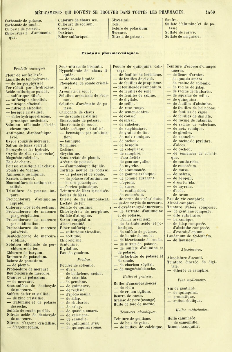 MÉDICAMENTS QUI DOIVENT SE TROUVER DANS TOUTES LES PHARMACIES. U69 Carbonate de potasse. Carbonate de soude. Chlorate de potasse. Chlorhydrate d'ammonia- que. Chlorure de chaux sec. Chlorure de sodium. Créosote. Dextrine. Elher sulfurique. Glycérine. Iode. lodure de potassium. Mercure. Nitrate de potasse. Soufre. Sulfate d'alumine et de po- tasse. Sulfate de cuivre. Sulfate de magnésie. Produits phavmacrutiqiics. Produits chimiques. Fleur de soufre lavée. Limaille de fer préparée. — de fer porphyrisée. Fer réduit par l'hydrogène. Acide sulfurique purifié. — sulfurique dilué. — sulfurique alcoolisé. — nitrique officinal. — nitrique alcoolisé. — borique cristallisé. — chlorhydrique dissous. — prussique médicinal. Solution officinale d'acide chromique. Antimoine diaphorétique lavé. Oxyde rouge de mercure. Safran de Mars apéritif. Peroxyde de fer hydraté. Oxyde de zinc (voie sèche). Magnésie calcinée. Eau de chaux. Potasse caustique à la chaux Poudre de Vienne. Ammoniaque liquide. Kermès minéral. Monosulfure de sodium cris- tallisé. Trisulfure de potasse im- pure. Protochlorure d'antimoine liquide. Chlorure d'or et de sodium. Protochlorure de mercure par précipitation. Protochlorure de mercure par sublimation. Protochlorure de mercure pulvérisé. Deutochlorure de mercure sublimé. Solution officinale de per- chlorure de fer. Chlorure de baryum. Bromure de potassium, lodure de potassium. — de plomb. Protoiodure de mercure. Deutoiodure de mercure. Cyanure de potassium. — de mercure. Sous-sulfate de deutoxyde de mercure. Sulfate de fer cristallisé. — de zinc cristallisé. — d'alumine et de potasse desséché. Sulfate de soude purifié. Nitrate acide de deutoxyde de mercure. Nitrate d'argent cristallisé. — d'argent fondu. Sous-nitrate de bismuth. Hypochlorate de chaux li- quide. — de soude liquide. Phosphate de soude cristal- lisé. Arséniate de soude. Solution arsenicale de Pcar- son. Solution d'arséniate de po- tasse. Carbonate de chaux. — de soude cristallisé. Bicarbonate de potasse. Bicarbonate de soude. Acide acétique cristallisé. — benzoïque par sublima- tion. — tannique. Morphine. Codéine. Strychnine. Sous-acétate de plomb. Acétate de potasse. — d'ammoniaque liquide. Tarlrate neutre de potasse. — de potasse et de soude. — de potasse etd'antimoine — borico-potassiquc, — ferrico-potassique. Teinture de Mars tartarisée. Boules de Mars. Citrate de fer ammoniacal. Lactate de fer. Sulfate de quinine. t Chlorhydrate de morphine. Sulfate d'atropine. Savon amygdalin. Alcool rectifié. Ether sulfurique. — sulfurique alcoolisé. — acétique. Chloroforme. Sr.ntonine. Digitaline. Eau de goudron. Poudres. Poudre de colombo. — d'iris. — de belladone, racine. — de ratanhia. — de gentiane. — de guimauve. — de réglisse. — d'ipécacuanha. — dejalap. —• de rhubarbe. — de salep. — de quassia amara. — de valériane. — de cannelle. — de quinquina gris. — de quinquina rouge. Poudre de quinquina cali- saya. — de feuilles de belladone. — de feuilles de ciguë. —• de feuilles de jusquiame. — de feuilles de stramoni um. — de feuilles de séné. — de feuilles de sabine. — de digitale. — de scille. — de rose rouge. — de semen-contra. — de cousso. —-de safran. — de cubèbes. — de staphisaigre. — de graine de lin. — de noixvomique. — de cachou. — de benjoin. — de colophane. — de camphre. — d'asa fœtida. — de gomme-gutte. — de myrrhe. — de scammonée. — de gomme arabique. — de gomme adragant. — d'opium. — de sucre. — de cantharides. — de castoféura. — décerne de cerf calcinée. — de deutoxyde de mercure. — d'oxyderougedemercure. — de tartrate d'antimoine et de potasse. — d'acide arsônieux. — de tartrate acide et po- tassique. — de sulfate de potasse. — de borate de soude. — de bicarbonate de soude. — de nitrate de potasse. — de sulfate d'alumine et de potasse. — de tartrate de potasse et de soude. — de charbon végétal. — de magnésie blanche. Huiles et graisses. Huiles d'amandes douces. — de ricin — de croton tiglium. Beurre de cacao. Graisse de porc (axonge). Huile de foie de morue. Teintures alcooliques. Teinture de gentiane. — de bois de gaïac. —- de bulbes de colchique. Teinture d'écorce d'oranges amères. — de fleurs d'arnica. — de quassia amara. — de racine de colombo. — de racine de jalap. — de racine de rhubarbe. — de squame de scille. — de quinquina. — de feuilles d'absinthe. — de feuilles de belladone. — de feuilles de ciguë. — de feuilles de digitale. — de racine de ratanhia. —• de racine de valériane. — de noix vomique. — de girofles. —• de cannelle. — de racine de pyrèthre. — d'aloès. —-de cachou. — de semences de colchi- que. — de cantharides. — de castoréum. — de musc. — de safran. — de benjoin. — d'asa fœlida. — de myrrhe. — d'iode. — de savon. Eau-de-vie camphrée. Alcool camphré. Teinture d'aloès composée. — de gentiane composée. — dite vulnéraire. — balsamique. — de jalap composée. — d'absinthe composée. — d'extrait d'opium. Laudanum de Sydenhïm. — de Rousseau. Alcoolatures, Alcoolature d'aconit. Teinture éthérée de digi- tale. — éthérée de camphre. Vins médicinaux. Vin de gentiane. — de quinquina. — aromatique. — antiscorbutique. Huiles médicinales. Huile camphrée. — de camomille. Baume tranquille.