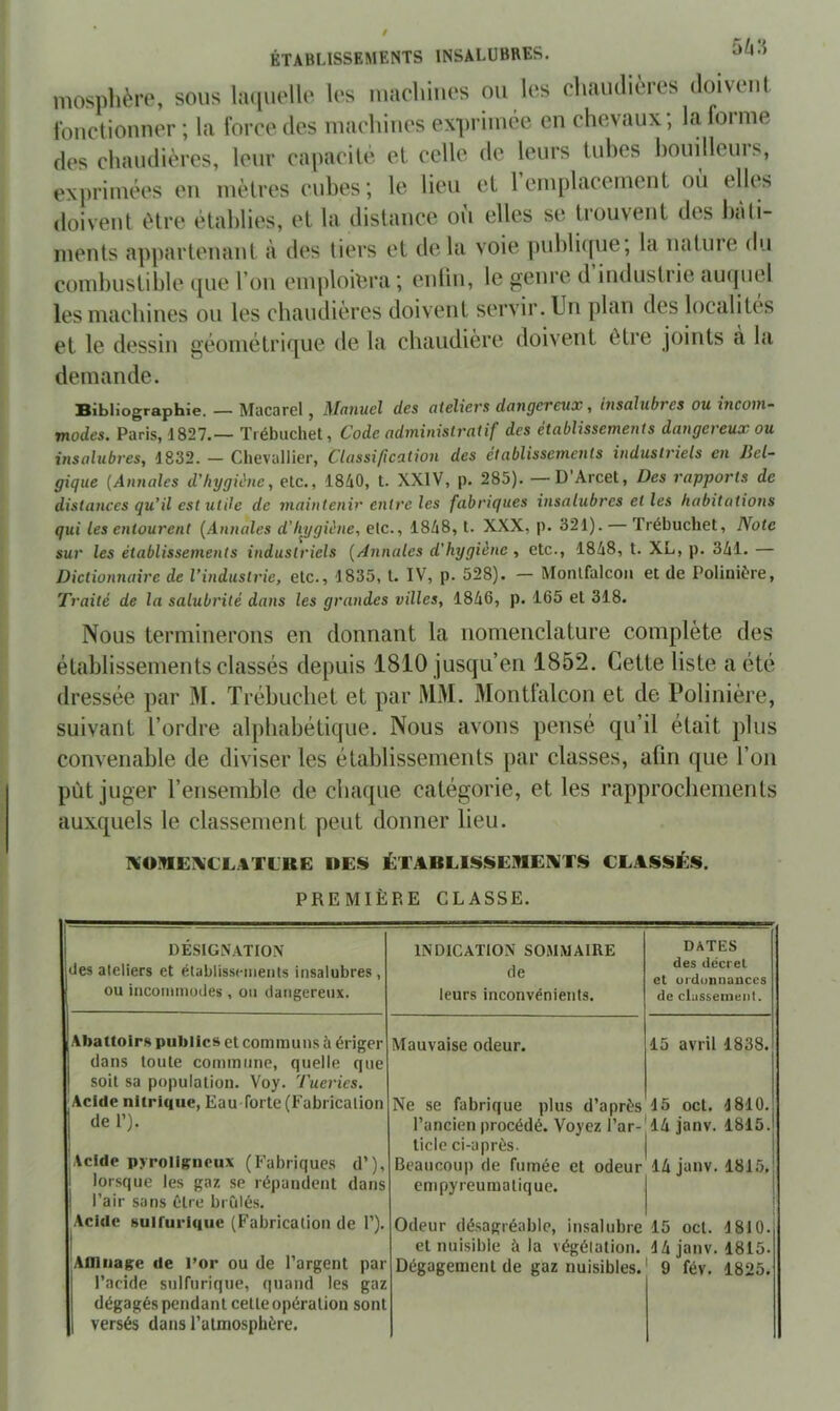 mosplière, sous la([uelle les macliiiies ou les chaudières doivent fonctionner ; la force des machines exprimée en chevaux; la forme des chaudières, leur cajmcilè et celle de leurs tubes houilleuis, exprimées eu mètres cubes; le lieu et 1 emplacement ou elles doivent être établies, et la distance où elles se trouvent des bâti- ments appartenant à des tiers et de la voie publiipie, la natuie du condmstible que l’on emploiera ; enfin, le genre d industiie auipiel les machines ou les chaudières doivent servir. Un plan des localités et le dessin géométrique de la chaudière doivent être joints à la demande. Bibliographie. — Macarel, Manuel des ateliers dangereux, insalubres ou incom- modes. Paris, 1827.— Tiébuchet, Code administratif des établissements dangereux ou insalubres, 1832. — Chevallier, Classification des établissements industriels en Bel- gique (Annales d'hygiène, etc., 1840, t. XXIV, p. 285). — D’Arcet, Des rapports de distances qu'il est utile de maintenir entre les fabriques insalubres et les habitations qui les entourent (Annales d'hijgiène, elc., 1848, t. XXX, p. 321). — Trébuchet, Note sur les établissements industriels (Annales d'hygiène , etc., 1848, t. XL, p. 341. — Dictionnaire de l’industrie, etc., 1835, t. IV, p. 528). — Monlfalcon et de Polinière, Traité de la salubrité dans les grandes villes, 1846, p. 165 et 318. Nous terminerons en donnant la nomenclature complète des établissements classés depuis 1810 jusqu’en 1852. Cette liste a été dressée par M. Trébuchet et par MM. 31ontfalcon et de Polinière, suivant l’ordre alphabétique. Nous avons pensé qu’il était plus convenable de diviser les établissements par classes, afin que l’on pùt juger l’ensemble de chaque catégorie, et les rapprochements auxquels le classement peut donner lieu. KO!VIE\CL.4TLRE ÉTABLISISEBEI^TS CLALSSÉS. PREMIÈRE CLASSE. 1 DÉSIGNATION jtJes ateliers et étabiissenieiits insalubres, ou incoimnudes, on dangereux. INDICATION SOMMAIRE de leurs inconvénients. DATES des décret et urdunnauces de clusseinent. Abattoirs publics et communs à ériger dans toute commune, quelle que soit sa population. Voy. Tueries. Mauvaise odeur. 15 avril 1838. Acide nitrique, Eau Torte (Fabrication Ne se fabrique plus d’après l’ancien procédé. Voyez l’ar- ticle ci-après. 15 oct. 4 810. de 1’). 14 janv. 1815.1 i Acide pyroligneux (Fabriques d’), lorsque les gaz se répandent dans 1 l’air sans être brûlés. Beaucoup de fumée et odeur empyreumatique. 14 janv. 1815,j 1 Acide sulfurique (Fabrication de 1’). Odeur dé.sagréablc, insalubre 15 oct. 1810. et nuisible à la végélation. 14ianv. 1815. l’acide sulfurique, quand les gaz dégagés pendant cette opération sont versés dans l’atmosphère.