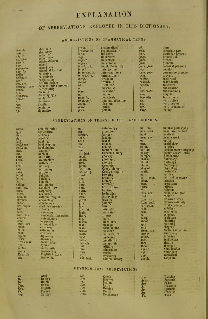 EXPLANATION OF ABBREVIATIONS EMPLOYED IN THIS DICTIONARY. ABBREVIATIONS OF GRAMMATICAL TEHMS. abusif- absol. udj. ' adjectif admin. adv. adverbial. adv. loc. collecl. collectiv. conj. def. art. demonst. pron. derog. did. disparag. explet. f- fam. fem. fi?- abnsively absolutely adjt'ctive adjeciively administration adverb adverbially adverbial locution collective collcciively conjonction déduite article démonstrative prononn derogatorily didactic disparagingly expletive féminine familial- féminine figurative gram. grammatical. in fin. imp. imperf. impers. inaef. art. interj. interrogaliv. inlransitiv. irreg. ironie. lit. m. masc. n. negaliv. num. adj. obsol. optic. pers. grammatical pi. plural giainmatically ppa. participle past inllnitive ppr. participle présent impcralive prep. préposition imperfect près. présent impersonal pron. pronoun indcfinitc article pers. pron. Personal pronoun interjection pop. popular inlerrogatively poss. pron. possessive pronoun intransitively prov. proverb irregular recipr. reciprocal ironically reditnd. redundantly literature re/lecl. reliée tive masculine s. subslantive masculine substantif. substantively neuter sing. singular negatively transitiv. transitively numéral adjective va. verb active obsolète vn. \erb neuter oplics vpr. verb pronominal person vulg. vulgar ABBREVIATIONS OF TERMS OF ARTS AND SCIENCES. admin. agri. alcb. alg- bank. bookkeep. bookbind. anat. anc. antiq. arch. arith. artill. astr. astrol. build. bulch. bot. calligr. can. law. carp. chem. catb. rel. cbronol. conch. civ. engin. coin. com. coin. nav. confect. coop. crim. law. crust. ni,m. cust. diplom. draw. dress mak dye. eccles. engin. Eng. hist. eugr. administration agriculture alchemy algebra bankiug bookkeeping bookbinding anatomy ancient antiquity architecture arithmelic artillery astronomy astrology building bntehery botanic calligrapby canonical law carpentry cbemistry catholic religion chronology conchology civil engineering coiuing commerce commercial navigation confectionery cooperage criminal law crustacea culinary art customs diplomacy drawing dress maker dyeing ecclesiastic engineering English bistory engraving ent. erp. farrier. fenc. feud. fin. fish. fort. Fr. hist. geod. geogr. geol. geom. Gr. Hist. Gr. anliq. hawk. her. hist. horol. hort. hunt. hydr. icth. jewel. join. law low. lat. legis. liturg. log. mach. man. manuf. mason. math. med. mêlai. metaph. mil. min. mus. mytb. nat. hist. entomology erpetology farriery fencing feudal finance fishing fortification French history geodesy geography geology geometry Greek bistory Greek antiquity hawking heraldry history horology horticulture hunting hydraulics ichlhyology jewelry joinery law low latin legislaior lilurgy logic ' machinery manège manufacture masonry mathematics médecine mctallurgy metaphysic milita ry mineralogy music mythology natural history nat. phil. nav. arch. naut. needle w. opt. oru. paint. parliam. pastry. perspect. pharm. plu loi. philos. physiol. poetic. polit. polit, ecou. print. prot. railw. rel. catb. rel. rhet. Rom. hist. Rom. antiq. rur. econ. saddl. schol. sci. sculp. shoot. spin. surg. sleam nav. survey. tailor. lech. theat. theol. versif. vet. zool. zoopu. natnral philosophy naval architecture nautical needle work optics ornithology painting parliamentary language pastry-cook's ternis perspective pharmacy philology philosophy physiology poëtically poli tics polilical ccoiiom» printing proiestant raihvay religion catholic religion rhetoric Roman history Roman antiquity raral economy saddlery scholastic sciences sculpture shooting spiuning surgery sleam navigation surveying tailoring tcchnology théâtre tbeology versification veterinarr zoological zoophyte ETYMOLOG1CAL ABBREVIATIONS. Ar. Dan. Dut. Cell. Eng. Fr. Ger. Arab Danish Dutch Celtic English French German Gr. Heb. It. Lat. Per. Pot. Port. Greek Hcbrcw Italian Latin Persian Polish Portugoese Bus. San*. San. St. Sp. Sic. Tu. Rassian Sanscrit Saxon Slavonic Spanish Swedish Turk