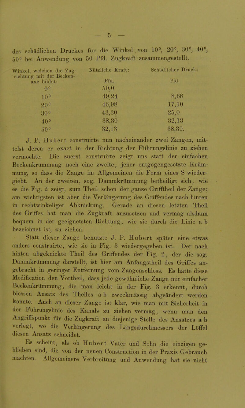 des schädliclien Druckes für die Winkel . von 10, 20«, 30', 40°, 50° bei Anwendung von 50 Pfd. Zugkraft zusammengestellt. Winkel, welchen die Zug- Nützliche Kraft: Schädlicher Druck: riohtung mit der Becken- axe bildet: Pfd. Pfd. 00 50,0 100 49,24 8,68 20° 46,98 17,10 30° 43,30 25,0 40° 38,30 32,13 50° 32,13 38,30. J. P. Hubert construirte nun nacheinander zwei Zangen, mit- telst deren er exact in der Eichtung der Führungslinie zu ziehen vermochte. Die zuerst construirte zeigt uns statt der einfachen Beckenkrümmung noch eine zweite, jener entgegengesetzte Krüm- mung, so dass die Zange im Allgemeinen die Form eines S wieder- giebt. An der zweiten, sog. Dammkrümmung betheiligt sich, wie es die Fig. 2 zeigt, zum Theil schon der ganze Griiftheil der Zange; am wichtigsten ist aber die Verlängerung des Griffendes nach hinten in rechtwinkeliger Abknickung. Gerade an diesen letzten Theil des Griffes hat man die Zugkraft anzusetzen und vermag alsdann bequem in der geeignetsten Richtung, wie sie durch die Linie a b bezeichnet ist, zu ziehen. ' Statt dieser Zange benutzte J. P. Hubert später eine etwas anders construirte, wie sie in Fig. 3 wiedergegeben ist. Der nach hinten abgeknickte Theil des Griffendes der Fig. 2, der die sog. Dammkrümmung darstellt, ist hier am Anfangstheil des Griffes an- gebracht in geringer Entfernung vom Zangenschloss. Es hatte diese Modification den Vortheil, dass jede gewöhnliche Zange mit einfacher Beckenkrümmung, die man leicht in der Fig. 3 erkennt, durch blossen Ansatz des Theiles ab zweckmässig abgeändert werden konnte. Auch an dieser Zange ist klar, wie man mit Sicherheit in der Führungslinie des Kanals zu ziehen vermag, wenn man den Angriffspunkt für die Zugkraft an diejenige Stelle des Ansatzes a b verlegt, wo die Verlängerung des Längsdurchmessers der Löffel diesen Ansatz schneidet. Es scheint, als ob Hubert Vater und Sohn die einzigen ge- blieben sind, die von der neuen Construction in der Praxis Gebrauch machten. Allgemeinere Verbreitung und Anwendung hat sie nicht
