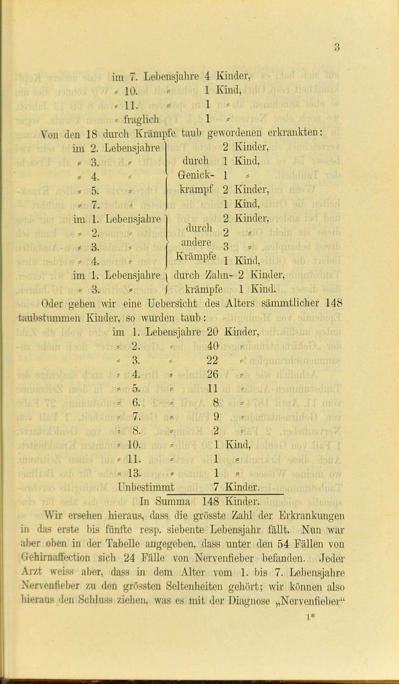 im 7. Lebensjahre 4 Kinder, * 10. * 1 Kind, = 11. * 1 * = fraglich 1 * den 18 durch Krämpfe taub gewordenen erkrankten im 2. Lebensjahre 2 Kinder, o D. durch 1 Kind, SS 4. Sä Genick- 1 * s 5. ää krampf 2 Kinder, Sä 7. 5 1 Kind, im 1. Lebensjahre 2 Kinder, 2. durch 2 * 3. ; andere g 5 * 4. * Krämpfe j Kiud? im 1. Lebensjahre \ durch Zalm- 2 Kinder, * 3. = f ki'ämpfe 1 Kind. Oder geben wir eine Uebersicht des Alters sämmtliclier 148 taubstummen Kinder, so wurden taub: im 1. Lebensjahre 20 Kinder, * 2. ä= 40 * 3. s 22 ' * = 4. SS 26 = 5. 11 - 6. = 8 - 7. * 9 - 8. * 2 * 10. * 1 Kind, = 11. * 1 * * 13. ää 1 = Unbestimmt 7 Kinder In Summa 148 Kinder. Wir ersehen hieraus, dass die grösste Zahl der Erkrankungen in das erste bis fünfte resp. siebente Lebensjahr fällt. Nun war aber oben in der Tabelle angegeben, dass unter den 54 Fällen von Gehirnaffection sich 24 Fälle von Nervenfieber befanden. Jeder Arzt weiss aber, dass in dem Alter vom 1. bis 7. Lebensjahre Nervenfieber zu den grössten Seltenheiten gehört; wir können also hieraus den Schluss ziehen, was es mit der Diagnose „Nervenfieber“ l*