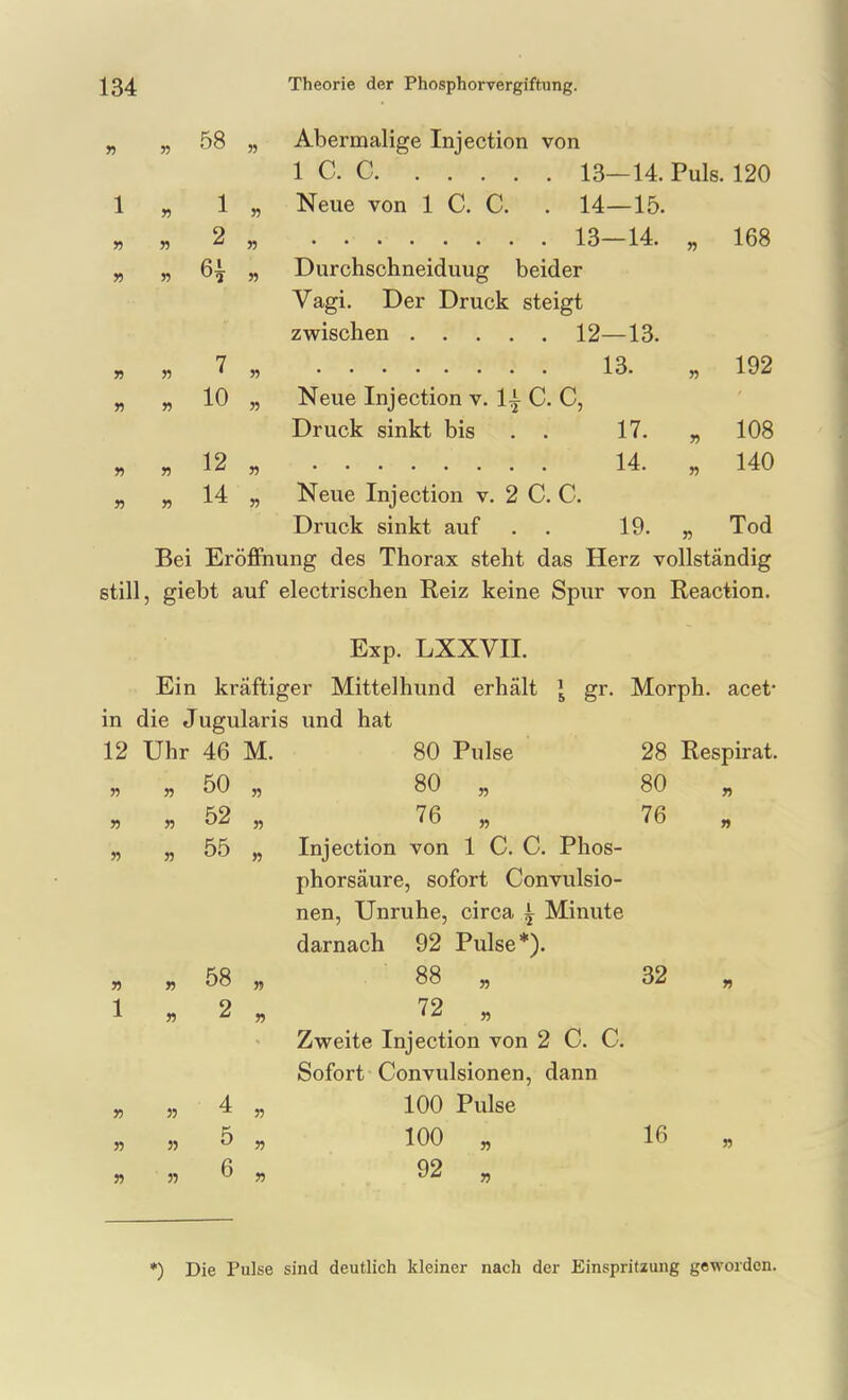 „ „ 58 „ Abermalige Injection von 1 C. C 13—14. Puls. 120 1 „ 1 „ Neue von 1 C. C. . 14—15. « « 2 „ 13-14. „ 168 „ „ 6^ „ Durchschneiduug beider Vagi. Der Druck steigt zwischen 12—13. » « » 13' » 192 „ „ 10 „ Neue Injection v. 1^ C. C, Druck sinkt bis . . 17. „ 108 « . 12 „ 14. „ 140 „ „ 14 „ Neue Injection v. 2 C. C. Druck sinkt auf . . 19. „ Tod Bei Eröffnung des Thorax steht das Herz vollständig still, giebt auf electrischen Reiz keine Spur von Reaction. Exp. LXXVII. Ein kräftiger Mittelhund erhält \ gr. Morph, acet- in die Jugularis und hat 12 Uhr 46 M. 80 Pulse 28 Respirat. „ „ 50 „ 80 „ 80 „ „ 52 „ 76 „ 76 „ „ „ 55 „ Injection von 1 C. C. Phos- phorsäure, sofort Convulsio- nen, Unruhe, circa i Minute darnach 92 Pulse*). „ „ 58 „ . 88 „ 32 „ 1 « 2 „ _ 72 „ Zweite Injection von 2 C. C. Sofort Convulsionen, dann y, „ 4 „ 100 Pulse „ „ 5 „ 100 „ 16 n n ^ n 92 „ *) Die Pulse sind deutlich kleiner nach der Einspritzung geworden.