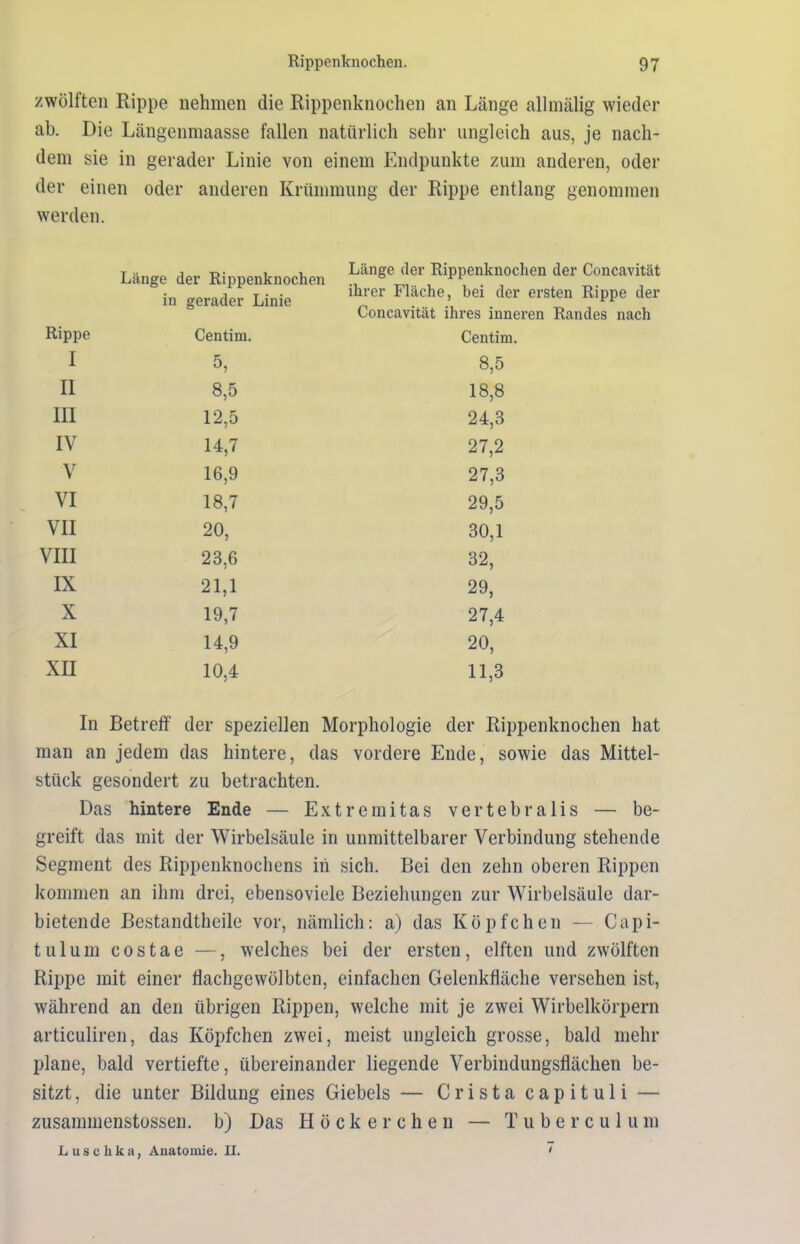 zwölften Rippe nehmen die Rippenknochen an Länge allmälig wieder ab. Die Längenmaasse fallen natürlich sehr ungleich aus, je nach- dem sie in gerader Linie von einem Endpunkte zum anderen, oder der einen oder anderen Krümmung der Rippe entlang genommen werden. Rippe Länge der Rippenknochen in gerader Linie Centini. I 5, II 8,5 III 12,5 IV 14,7 V 16,9 VI 18,7 VII 20, VIII 23,6 IX 21,1 X 19,7 XI 14,9 xn 10,4 Länge der Rippenknochen der Concavität ihrer Fläche, bei der ersten Rippe der Concavität ihres inneren Randes nach Centini. 8,5 18,8 24,3 27.2 27.3 29,5 30,1 32, 29, 27.4 20, 11,3 In Betreff der speziellen Morphologie der Rippenknochen hat man an jedem das hintere, das vordere Ende, sowie das Mittel- stück gesondert zu betrachten. Das hintere Ende — Extremitas vertebralis — be- greift das mit der Wirbelsäule in unmittelbarer Verbindung stehende Segment des Rippenknochens in sich. Bei den zehn oberen Rippen kommen an ihm drei, ebensoviele Beziehungen zur Wirbelsäule dar- bietende Bestandteile vor, nämlich: a) das Köpfchen — Capi- tulum costae —, welches bei der ersten, elften und zwölften Rippe mit einer flachgewölbten, einfachen Gelenkfläche versehen ist, während an den übrigen Rippen, welche mit je zwei Wirbclkörpern articuliren, das Köpfchen zwei, meist ungleich grosse, bald mehr plane, bald vertiefte, übereinander liegende Verbindungsflächen be- sitzt , die unter Bildung eines Giebels — Crista capituli — zusammenstossen. b) Das Höcker chen — Tuberculum Lusclika, Anatomie. II. 1