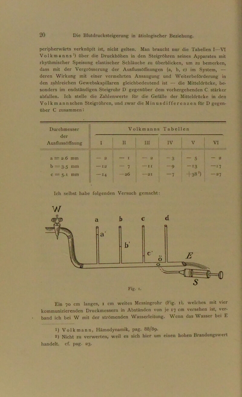 peripherwärts verknüpft ist, nicht gelten. Man braucht nur die Tabellen I—VI Volkmanns ') über die Druckhöhen in den Steigröhren seines Apparates mit rhythmischer Speisung elastischer Schläuche zu überblicken, um zu bemerken, dass mit der Vergrösserung der Ausflussöffnungen (a, b, c) im System, — deren Wirkung mit einer vermehrten Ansaugung und Weiterbeförderung in den zahlreichen Gewebskapillaren gleichbedeutend ist — die Mitteldrücke, be- sonders im endständigen Steigrohr D gegenüber dem vorhergehenden C stärker abfallen. Ich stelle die Zahlenwerte für die Gefälle der Mitteldrücke in den Vo 1 k m annsehen Steigrühren, und zwar die Minusdifferenzen für D gegen- über C zusammen'- Durchmesser Vo lkmanns Tabellen der Ausflussöffnung 1 II III IV V VI a — 2 6 mm — 2 I 2 -3 — 5 — 2 b = 3.5 mm —12 - 7 -n -9 -13 —17 c = 5.1 mm — 14 -—26 — 21 —7 +38s) —27 Ich selbst habe folgenden Versuch gemacht: w Ein 70 cm langes, 1 cm weites Messingrohr (Fig. 1), welches mit vier kommunizierenden Druckmessern in Abständen von je 17 cm versehen ist, ver- band ich bei W mit der strömenden Wasserleitung. Wenn das Wasser bei E 1) Volkmann, Hämodynamik, pag. 88/89. 2) Nicht zu verwerten, weil es sich hier um einen hohen Brandungswert handelt, cf. pag. 23.