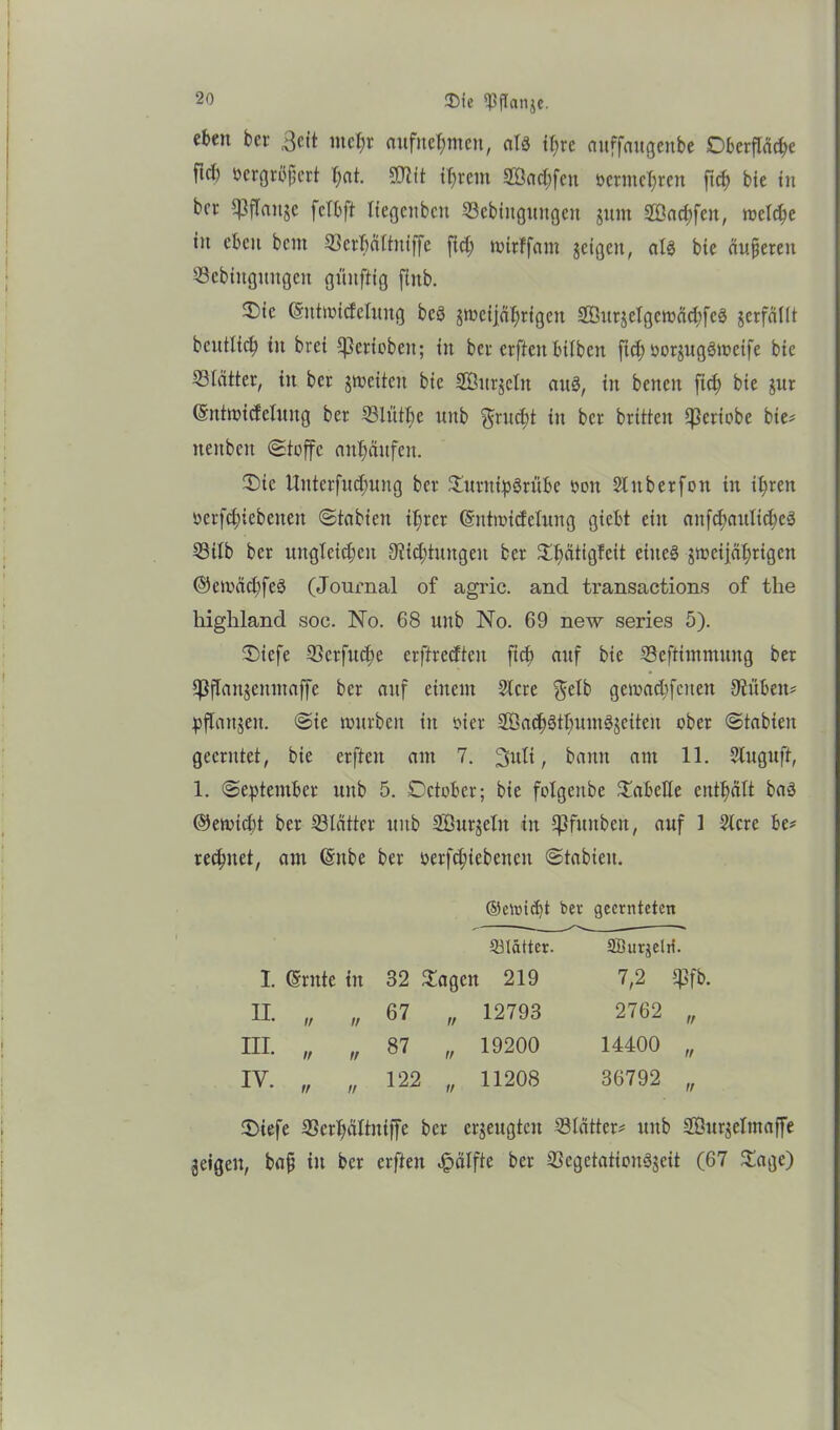 eben bet' ßcit mehr aufnehmen, als if;rc auffaugenbe Oberfläche ftcb ocrgrtfficrt t;at. 5Dlit ihrem SÖachfctt vermehren ftch bie tit ber ^pfTaitge fctbft liegenbett 23ebiitgungen jum SBachfen, roelche in eben bent S3erhattniffe fict) nurffam geigen, als bie äußeren ©ebiitgitugeit gtiuftig ftrtb. Ote ©ittroicfclung bcö jmetjährigen 2Öut$eTgemä<hfe3 jerfädt bcutltch in brei gerieben; in ber erftenbilben ftchoorjugSmeife bie ^Blatter, in ber ^weiten bie Sönrjcln aus, in beiten ftch bfe Jur ©ntmicfclung ber 33lnthe ttnb Frucht in ber brüten Cßeriobe bie? tteitbcn (Stoffe anhänfen. Oie Unterfuchuitg ber £urttip3rübe ooit 21 tt b erfo n in ihren ocrfchicbeneit Stabieit ihrer ©ntmicfelung giebt ein aitfchaitlichcS 33ilb ber ungleichen Dichtungen ber ^h^tgfeit etiteS jtoeijährigett ©cnxichfeS (Journal of agric. and transactions of the higliland soo. No. 68 uitb No. 69 new series 5). Oiefe ©etfuche erftrecftcu ftch auf bie 33eftiiitmttng ber ^ftanjenntaffc ber auf einem 2Xcre $elb gemacbfciteit Düben* pfTanjen. (Sie mürben in oier SÖachSthumSjeiten ober Stabieit geerntet, bie erften am 7. 3uli, bann am 11. 2luguft, 1. September ttnb 5. October; bie folgcitbe Tabelle enthält baS ©etmebt ber ^Blätter tutb Söurjeltt in *J3funben, auf 1 2tcre be* regnet, am ©itbe ber oerfchiebcncn Stabieit. ©enüct)t ber geernteten I. ©ritte in 32 hagelt ffilättcr. 219 SBurjelrf. 7,2 jpfb. II. ir ir 67 „ 12793 2762 „ III. ir ir 87 „ 19200 14400 „ IV. V n 122 „ 11208 36792 „ Oiefe 3ScrhäItniffe ber erzeugten Blätter* uitb 2Öur$eItnaffe geigen, bafj in ber erften «fpälfte ber SSegetation^jeit (67 £age)