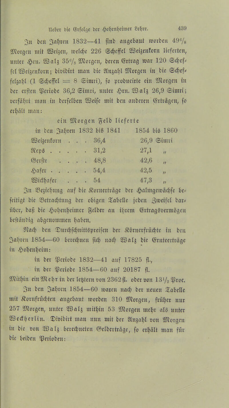 lieber bic (Erfolge ber ^of)enf)cimer Sefjvc. 3« beit Sauren 1832—41 fittb augebaut mürben 49% gjlorgeit mit SBefjen, meldje 226 ©Reffet SÖetjcnforu lieferten, unter «£>ru. SBalj 35% borgen, bereu (Srtrag mar 120 ©d)ef# fclSöeijcitforu; bibibirt man bic 21njat)l SOlorgeit itt bie ©cbef# fcl^al;! (1 ©djcffel = 8 ©imri), fo probucirte ein borgen in ber elften Ifkriobe 36,2 ©imri, unter Jprn. 2Öalj 26,9 ©imri; b erfährt man in berfclben SÖeife mit beit anbereu Erträgen, fo erhält man: ein SOlorgeit gelb lieferte in beit 3al;reu 1832 bi$ 1841 1854 bis 1860 äÖeigenfout . . . 36,4 26,9 ©imri 9?epS . . . . . 31,2 27,1 „ ©erfte . . . . 48,8 42,6 „ 45afer . . . . . 54,4 42,5 „ SSidfjafcr . . . 54 47,3 „ 3it 33cjief)uug auf bie Äoriterträge ber «halmgcroacbfe be# feitigt bie ^Betrachtung ber obigen Tabelle jebeit gmeifcl bar# über, bafj bie «hütyeuljeimcr gelber au il)rcnt ©rtragSbermögcu beftäitbig abgenommen haben. 9?ad; beit ©urcbfdmittSpreifen ber Äöritcrfrücbtc tu bett 3al;reu 1854—60 berechnen [ich nach 233 a lj bie (Srnteerträge in Jpolienljeim: in ber ^eriobe 1832—41 auf 17825 fl., in ber speriobe 1854—60 auf 20187 fl. 59?itl)in ein 591 e^r in ber lebteru bon 2362 fl. ober bon 13% i|3roc. 3« beit 3al;rett 1854—60 maren itad; ber neuen Tabelle mit Äornfrücbteit augebaut morbett 310 borgen, früher nur 257 SOlorgen, unter 2öalj mithin 53 «Morgen mehr als unter 28edl;crliit. SXbibirt man nun mit ber 21itja^l boit borgen in bic bou ffialj berechneten ©elbcrtragc, fo erhält man für bic beibett Cperiobeit: