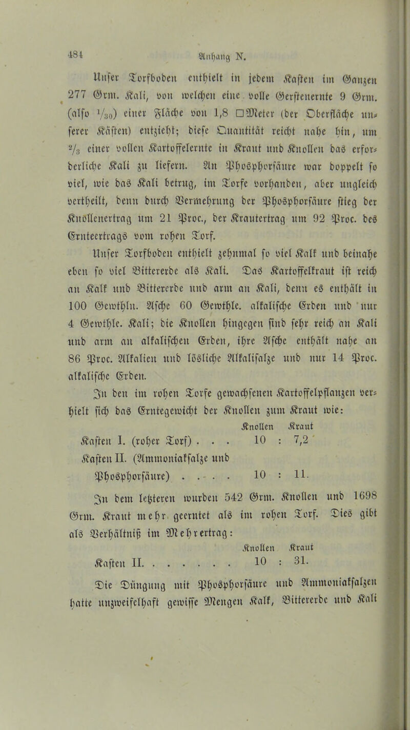 ‘184 9lnl)ang N. Uitfei- JEorfbobeit enthielt in jebem haften im ©aujeit 277 ©rm. Kali, üou meinen eine welle ©erflenernte 9 ©rm. (alfo Vso) einer fläche won 1,8 DSKeter (ber Oberfläche un* fern- haften) entsteht; biefe Quantität reicht nahe bin, um 2/3 einer wollen Kartoffelernte in Kraut unb Knollen baS erfor* bcrliche Kali ju liefern. 21n ip^oSp^orfäure »war hoppelt fo wiel, iwte baS Kali betrug, im £orfc worhaubeit, aber ungleich wertheilt, beim burch Sermehrung ber ^^olpborfäure ftieg ber Knollenertrag um 21 IfSroc., ber Krautertrag um 92 ^roc. beS ©rnteertragS wom rohen Storf. llnfer £orfbobeit enthielt jeljnmal fo wiel Kalt unb beinahe eben fo wiel Sittererbe als Kali. QaS Kartoffeltrant ift reich an Kalt unb Sittererbe unb arm an Kali, beim es enthält in 100 @eivtl;ln. 2lfcfjc 60 ©emthle. alfalifche ©rbeit unb nur 4 ©erntete. Kali; bie Knollen hingegen ftitb felir reich an Kali unb arm au alfalifcheit (Srben, ihre 2(fthc enthält nahe au 86 iproc. 2llfalicn unb lösliche 2llfalifalje unb nur 14 Iproc. alfalifche (Srben. 2(u beit im rohen £orfe geiwachfeneu Kartoffelpflaitjen wer* hielt fiel) bas (Srntegewicht ber Knollen jum Kraut ioie: Knollen Kraut Kafteit I. (roher £orf) ... 10 : 7,2 Kaften II. (Slmmoniaffalje unb IphoSphoefäure) .... 10 : 11. 3n bem leptercu mürben 542 ©rm. Knollen unb 1698 ©rm. Kraut mehr geerntet als im rohen £orf. £>ieS gibt als Serhältnijj im 9D1 ehr ertrag: Knollen Kraut Kaften II 10 : 31. Qie ©üugung mit shh0^h^Lnl^ulc 'Inuuouiaffaljeu hatte unzweifelhaft geiwiffc Mengen Kalt, Sittererbc unb Kali