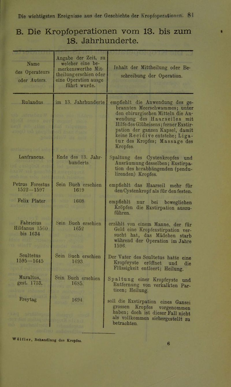 B. Die Kropfoperationen vom 13. bis zum • 18. Jahrhunderte. Name des Operateurs oder Autors. Angabe der Zeit, zu welcher eine be- merkenswerthe Mit- theilung erschien oder eine Operation ausge führt wurde. Inhalt der Mittheilung oder Be- schreibung der Operation. T? n 1 o Ti n c! XvUIcLllUUo cmpiiBiiit; uic .aiiwouuuug utjo ge- brannten Meerschwammes; unter den chirurgischen Mitteln die An- wendung des Haarseiles mit Hilfe des Glüheisens; ferner Exstir- pation uer ganzen Aapsei, damit keine Recidive entstehe; Liga- tur des Kropfes; Massage des uropies. Lanfrancas. Ende des 13. Jahr- hunderts. Spaltung des Cystenkropfes und Ausräumung desselben; Exstirpa- tion des herabhängenden (pendu- lirenden) Kropfes. Petrus Forestus 1522-1597 Sein Buch erschien 1619 empfiehlt das Haarseil mehr für denCystenkropf als für den festen. j tjux X luxer i DUO empfiehlt nur bei beweglichen Kröpfen die Exstirpation auszu- führen. Fabrißiuf? Hildanus löCO bis 1634 SfilTl RnnTl PTQ^lri AT» 1652 erzaniTi von einem Manne, der für Geld eine Kropfexstirpation ver- sucht hat, das Mädchen starb während der Operation im Jahre Scultetus 1595—1645 Sein Buch erschien 1693 Der Vater des Scultetus hatte eine Kropfcyste eröffnet und die Flüssigkeit entleert; Heilung. Muraltus, gest. 1733. Sein Buch ftr<5f»hipn 16ö5. opaitung einer Kropfcyste und Entfernung von verkalkten Par- tieen; Heilung. Preytag 1694 soll die Exstirpation eines Gansei grossen Kropfes vorgenommen haben; doch ist dieser Fall nicht als vollkommen sichergestellt zu betrachten. Wölfl er, Behnndlung des Kropfes. 6