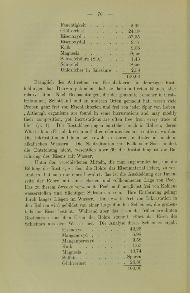 Feuchtigkeit 2,62 Glühverlust 24,19 Eisenoxyd 57,95 Eisenoxydul 9,17 Kalk 2,06 Magnesia Spur Schwefelsäure (Sü^) , . . 1,43 Schwefel Spur Unlösliches in Salzsäure . . 2,58 100,00 Bezüglich des Auftretens von Eisenbakterien in derartigen Rost- bildungen hat Brown gefunden, daß sie darin auftreten können, aber relativ selten. Nach Beobachtungen, die der genannte Forscher in Groß- britannien, Schottland und an anderen Orten gemacht hat, waren viele Proben ganz frei von Eisenbakterien und frei von jeder Spur von Leben. ,,Although organisms are found in some incrustations and may modify their composition, yet incrustations are offen free from every trace of life“ (p. 4). Die Rostablagerungen entstehen auch in Röhren, deren M^ässer keine Eisenbakterien enthalten oder aus denen sie entfernt wurden. Die Inkrustationen bilden sich sowohl in sauren, neuti-alen als auch in alkalischen Wässern. Die Neutralisation mit Kalk oder Soda hindert die Entstehung nicht, wesenthch aber für die Rostbildung ist die Be- rührung des Eisens mit Wasser. Unter den verschiedenen ^Mitteln, die man angewendet hat, um die Bildung des Rostes, zu dem die Röhre das Eisenmaterial liefert, zu ver- hindern, hat sich nur eines bewährt: das ist die Auskleidung der Innen- seite der Röhre mit einer glatten und vollkommenen Lage von Pech. Das zu diesem Zwecke verwendete Pech muß möglichst frei von Kohlen- wasserstoffen und flüchtigen Substanzen sein. Ihre Entfernung gelingt durch langes Liegen im Wasser. Eine zweite Art von Inki’ustation in den Rühren wird gebildet von einer Lage dunklen Schleimes, die großen- teils aus Eisen besteht. Während aber das Eisen der früher erwähnten Rostmassen aus dem Eisen der Rohre stammt, rührt das Eisen des Schleimes aus dem Wasser her. Die Analyse dieses Schleimes ergab; Eisenoxyd . . . .... 42,23 Manganoxyd . . .... 5,98 Manganperoxyd . .... 9,58 Kalk .... .... 1,67 Magnesia . . • .... 13,74 Sulfate .... . , . . Spuren Glühverlust . . .... 2(),80 100,00