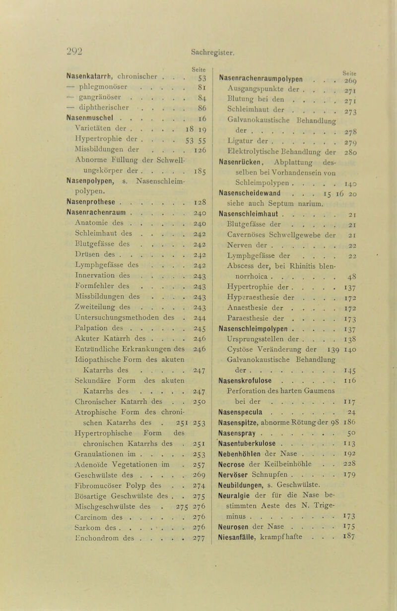 Seite Nasenkatarrh, chronischer ... 53 — phlegmonöser 81 — gangränöser 84 — diphtherischer 86 Nasenmuschel 16 Varietäten der 18 19 Hypertrophie der . . . . 53 55 Missbildungen der . . . . 126 Abnorme Füllung der Schwell- ungskörper der 185 Nasenpolypen, s. Nasenschleim- polypen. Nasenprothese 128 Nasenrachenraum 240 Anatomie des 240 Schleimhaut des 242 Blutgefässe des 242 Drüsen des 242 Lymphgefässe des .... 242 Innervation des 243 Formfehler des 243 Missbildungen des .... 243 Zweiteilung des 243 Untersuchungsmethoden des . 244 Palpation des 245 Akuter Katarrh des .... 246 Entzündliche Erkrankungen des 246 Idiopathische Form des akuten Katarrhs des 247 Sekundäre Form des akuten Katarrhs des ..... 247 Chronischer Katarrh des . . 250 Atrophische Form des chroni- schen Katarrhs des . 251 253 Plypertrophische Form des chronischen Katarrhs des . 251 Granulationen im 253 Adenoide Vegetationen im .257 Geschwülste des 269 Fibromucöser Polyp des . . 274 Bösartige Geschwülste des . . 275 Mischgeschwülste des . 275 276 Carcinom des 276 Sarkom des 276 Enchondrom des 277 Nasenrachenraumpolypen Ausgangspunkte der . . . . Blutung bei den Schleimhaut der Galvanokaustische Behandlung Seile 269 27 I 271 273 der 278 Ligatur der 279 Elektrolytische Behandlung der 280 Nasenrücken, Abplattung des- selben bei Vorhandensein von Schleimpolypen 14.0 Nasenscheidewand . . . 15 16 20 siehe auch Septum nariuin. Nasenschleimhaut Blutgefässe der Cavernöses Schwellgewebe der Nerven der Lymphgefässe der .... Abscess der, bei Rhinitis blen- norrhoica Hypertrophie der Hyperaesthesie der .... Anaesthesie der Paraesthesie der Nasenschleimpolypen Ursprungsstellen der .... Cystöse Veränderung der 139 Galvanokaustische Behandlung der Nasenskrofulose Perforation des harten Gaumens bei der j Nasenspecula Nasenspitze, abnorme Rötung der 98 Nasenspray Nasentuberkulose Nebenhöhlen der Nase .... Necrose der Keilbeinhöhle Nervöser Schnupfen Neubildungen, s. Geschwülste. Neuralgie der für die Nase be- stimmten Aeste des N. Trige- minus Neurosen der Nase ! Niesanfälle, krampfhafte . . . 21 21 21 22 22 48 137 172 172 173 137 138 140 M5 116 “7 24 186 50 113 192 228 179 173 175 1S7