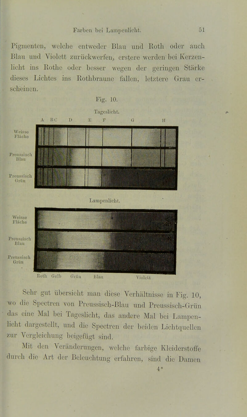 Pigiiienteu, welclie entweder Blau und Roth oder aucli Blau und Violett zurückwerfen^ erstere werden bei Kerzen- licht ins Rothe oder hesser wegen der geringen Stärke dieses Lichtes ins Rothbraune fallen, letztere Grau er- scheinen. Fig. 10. Tageslicht. A BC D E F G H Sehr gut übersieht man diese Verhältnisse in Fig. 10, wo die Spectren von Preussisch-Blau und Preussisch-Grün das eine Mal bei Tageslicht, das andere Mal bei Lampen- licht dargestellt, und die Spectreu der liciden Lichtciuellcn zur Vcrgleichung beigefügt sind. Mit den Veränderungen, welclie farbige Kleiderstoffe durch die Art der Beleuchtung erfahren, sind die Damen 4*