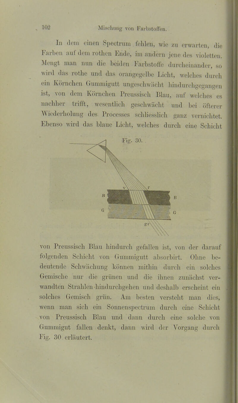 In ilvm einen Spectruni fclilen, wie zu erwarten die Farben auf dem rotLen Ende, im andern jene des violetten. Mengt man mm die beiden Farbstoffe durcheinander, so wird das rotlie und das orangegell)e Licht, welches durch ein Körnchen Gummigutt ungeschwilcht hindurchgegangen ist, von dem Körnchen Prcussisch Blau, auf welches es nachher trifft, Avesentlich gesclwächt und bei öfterei- Wiederholung des Processes schhesslich ganz vernichtet. Ebenso wiixl das blaue Licht, welches durch eine Schicht von Preussisch Blau hindurch gefallen ist, von der darauf folgenden Schicht von Gummigutt absorbirt. Ohne be- deutende Schwächung können mithin durch ein solchc- Gemische nur die grünen und die ihnen zunächst ver- wandten Strahlen-hindurchgehen und deshalb erscheint ein solches Gemisch grün. Am besten versteht man dies, wenn man sich ein Sonnenspecti'um durch eine Schicht von Preussisch Blau und dann durch eine solche von Giunmigut fallen denkt, dann wü-d der Vorgang durch Fig. 30. erläutert.