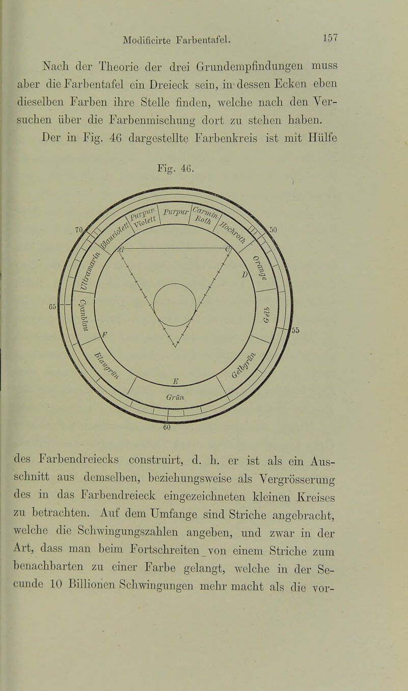 Nacli der Theorie der drei Grimdempfindungen muss aber die Farbentafel ein Dreieck sein, in dessen Ecken eben dieselben Farben ihre Stelle finden, welche nach den Ver- suchen über die Farbenmischung dort zu stehen haben. Der in Fig. 46 dargestellte Farbenkreis ist mit Hülfe Fig. 46. 60 des Farbendreiecks construh't, d. h, er ist als ein Aus- schnitt aus demselben, beziehungsweise als Vergrösserung des in das Farbendreieck eingezeichneten kleinen Kreises zu betrachten. Auf dem Umfange sind Striche angebracht, welche die Schwingungszahlen angeben, und zwar in der Art, dass man beim Fortschreiten von einem Striche zum benachbarten zu einer Farbe gelangt, welche in der Se- cunde 10 Billionen Schwingungen mehr macht als die vor-