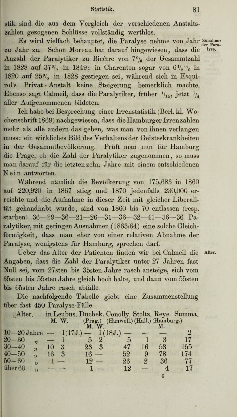 Statistik. g l stik sind die aus dem Vergleich der verschiedenen Anstalts- zahlen gezogenen Schlüsse vollständig werthlos. Es wird vielfach behauptet, die Paralyse nehme von Jahr zu Jahr zu. Schon Moreau hat darauf hingewiesen, dass die 1yse* Anzahl der Paralytiker zu Bicetre von 7% der Gesammtzahl in 1828 auf 37% in 1849; in Charenton sogar von 6V2% in 1820 auf 25% in 1828 gestiegen sei, während sich in Esqui- rol’s Privat - Anstalt keine Steigerung bemerklich machte. Ebenso sagt Calmeil, dass die Paralytiker, früher 1/15) jetzt % aller Aufgenommenen bildeten. Ich habe bei Besprechung einer Irrenstatistik (Berl. kl. Wo- j chenschrift 1869) nachgewiesen, dass die Hamburger Irren zahlen mehr als alle andern das geben, was man von ihnen verlangen muss: ein wirkliches Bild des Verhaltens der Geisteskrankheiten in der Gesammtbevölkerung. Prüft man nun für Hamburg i die Frage, ob die Zahl der Paralytiker zugenommen, so muss man darauf für die letzten zehn Jahre mit einem entschiedenen Nein antworten. Während nämlich die Bevölkerung von 175,683 in 1860 auf 220,920 in 1867 stieg und 1870 jedenfalls 230,000 er- i reichte und die Aufnahme in dieser Zeit mit gleicher Liberali- | tät gehandhabt wurde, sind von 1860 bis 70 entlassen (resp. I starben) 36-29-36—21—26—31—36—32—41—36—36 Pa- j ralytiker, mit geringen Ausnahmen (1863/64) eine solche Gleich- I förmigkeit, dass man eher von einer relativen Abnahme der | Paralyse, wenigstens für Hamburg, sprechen darf. Ueber das Alter der Patienten finden wir bei Calmeil die Alter. Angaben, dass die Zahl der Paralytiker unter 27 Jahren fast I Null sei, vom 27sten bis 35sten Jahre rasch ansteige, sich vom 35sten bis 55sten Jahre gleich hoch halte, und dann vom 55sten bis 65sten Jahre rasch abfalle. Die nachfolgende Tabelle giebt eine Zusammenstellung über fast 450 Paralyse-Fälle. ^ Alter. in Leubus. Duchek. Conolly. Stoltz. Reye. Summa. 10—20 Jahre M. W. — 1(17J.) (Prag.) (Hanwell.) (Hall.) (Hamburg. M. W. M. — 1(18J.) — - — ) 2 20-30 — 1 5 2 5 1 3 17 30—40 10 3 23 3 47 16 53 155 40-50 16 3 16 — 52 9 78 174 50-60 1 — 12 — 26 2 36 77 über 60 V — 1 — 12 — 4 17 6