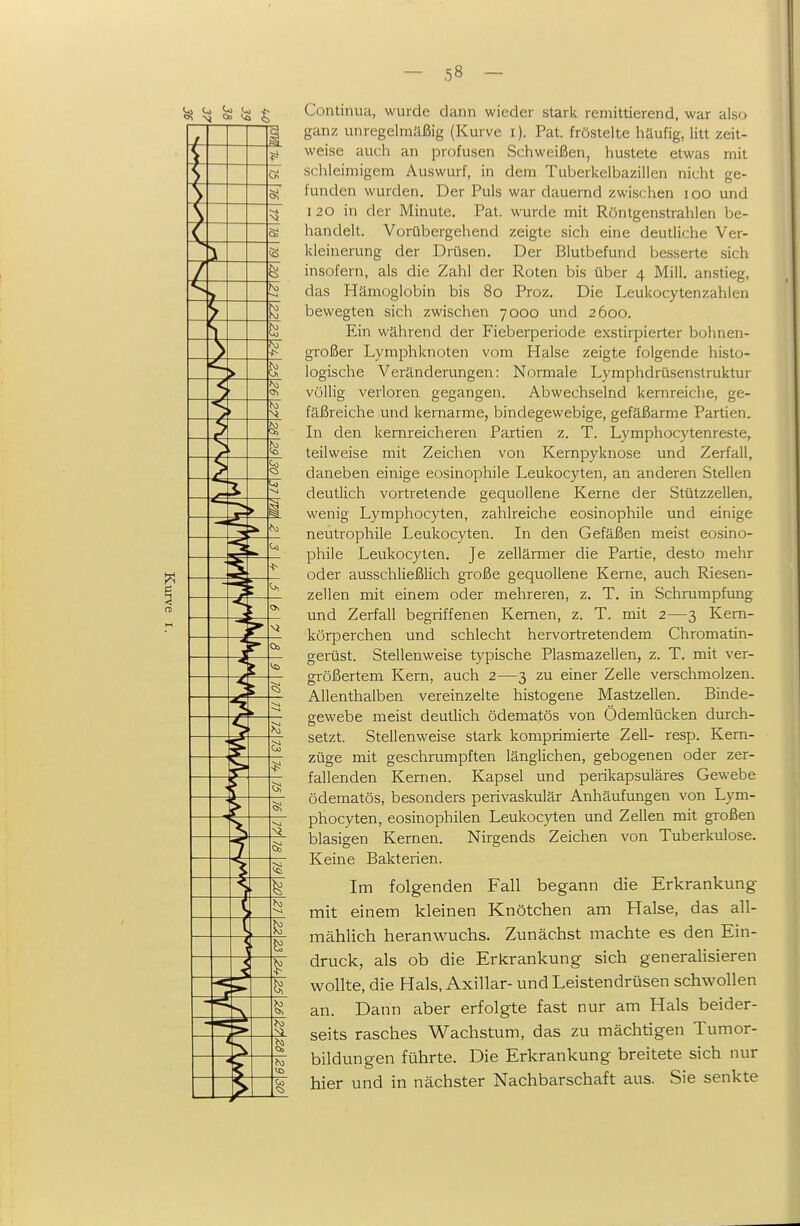 (ms Ca ^ J> ^ Od ^ 5 Vi Eis !^ ö öS -<} IS Continua, wurde dann wieder stark remittierend, war also ganz unregelmäßig (Kurve l). Pat. fröstelte häufig, litt zeit- weise auch an profusen Schweißen, hustete etwas mit schleimigem Auswurf, in dem Tuberkelbazillen nicht ge- funden wurden. Der Puls war dauernd zwischen loo und I 20 in der Minute. Pat. wurde mit Röntgenstrahlen be- handelt. Vorübergehend zeigte sich eine deutliche Ver- kleinerung der Driisen. Der Blutbefund besserte sich insofern, als die Zahl der Roten bis über 4 Mill. anstieg, das Hämoglobin bis 80 Proz. Die Leukocytenzahlen bewegten sich zwischen 7000 und 2600. Ein während der Fieberperiode exstirpierter bohnen- großer Lymphknoten vom Halse zeigte folgende histo- logische Veränderungen: Normale Lymphdrüsenstruktur völlig verloren gegangen. Abwechselnd kernreiche, ge- fäßreiche und kemarme, bindegewebige, gefäßarme Partien. In den kemreicheren Partien z. T. Lymphocytenreste, teilweise mit Zeichen von Kernpyknose und Zerfall, daneben einige eosinophile Leukocyten, an anderen Stellen deutlich vortretende gequollene Kerne der Stützzellen, wenig Lymphocyten, zahlreiche eosinophile und einige neutrophile Leukocyten. In den Gefäßen meist eosino- phile Leukocyten. Je zellärmer die Partie, desto mehr oder ausschließlich große gequollene Kerne, auch Riesen- zellen mit einem oder mehreren, z. T. in Schrumpfung und Zerfall begriffenen Kernen, z. T. mit 2—3 Kem- körperchen und schlecht hervortretendem Chromatin- gerüst. Stellenweise typische Plasmazellen, z. T. mit ver- größertem Kern, auch 2—3 zu einer Zelle verschmolzen. Allenthalben vereinzelte histogene Mastzellen. Binde- gewebe meist deutlich ödematös von Ödemlücken durch- setzt. Stellenweise stark komprimierte Zell- resp. Kern- züge mit geschrumpften länglichen, gebogenen oder zer- fallenden Kernen. Kapsel und perikapsuläres Gewebe ödematös, besonders perivaskulär Anhäufungen von Lym- phocyten, eosinophilen Leukocyten und Zellen mit großen blasigen Kernen. Nirgends Zeichen von Tuberkulose. Keine Bakterien. Im folgenden Fall begann die Erkrankung mit einem kleinen Knötchen am Halse, das all- mählich heranwuchs. Zunächst machte es den Ein- druck, als ob die Erkrankung sich generalisieren wollte, die Hals, Axillar- und Leistendrüsen schwollen an. Dann aber erfolgte fast nur am Hals beider- seits rasches Wachstum, das zu mächtigen Tumor- bildungen führte. Die Erkrankung breitete sich nur hier und in nächster Nachbarschaft aus. Sie senkte