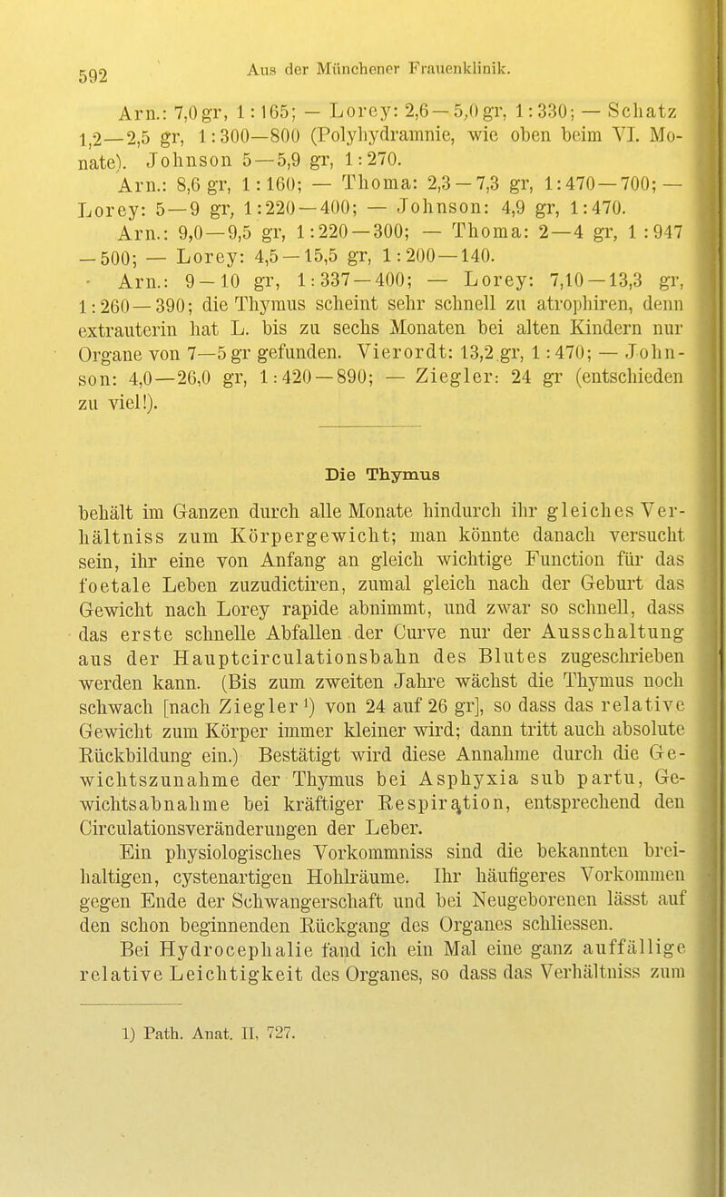 Arn.: 7,0gr, 1:165; - Lorey: 2,6-5,0gr, 1:330; — Schatz l_2—2,5 gr, 1:300—800 (Polyliydramnie, wie oben beim VI. Mo- nate). Johnson 5 — 5,9 gr, 1:270. Arn.: 8,6 gr, 1:160; — Thoma: 2,3-7,3 gr, 1:470 — 700; — Lorey: 5 — 9 gr, 1:220 — 400; — Johnson: 4,9 gr, 1:470. Arn.: 9,0 —9,5 gr, 1:220 — 300; — Thoma: 2—4 gr, 1:947 -500; — Lorey: 4,5-15,5 gr, 1:200 — 140. • Arn.: 9-10 gr, 1:337 — 400; — Lorey: 7,10 — 13,3 gr, l. 260 — 390; die Thymus scheint sehr schnell zu atrophiren, denn extrauterin hat L. bis zu sechs Monaten bei alten Kindern nur Organe von 7—5gr gefunden. Vierordt: 13,2 gr, 1:470; — John- son: 4,0—26,0 gr, 1:420 — 890; — Ziegler: 24 gr (entschieden zu viel!). Die Thymus behält im Ganzen durch alle Monate hindurch ihr gleiches Ver- hältniss zum Körpergewicht; man könnte danach versucht sein, ihr eine von Anfang an gleich wichtige Function für das foetale Leben zuzudictiren, zumal gleich nach der Geburt das Gewicht nach Lorey rapide abnimmt, und zwar so schnell, dass das erste schnelle Abfallen der Curve nur der Ausschaltung aus der Hauptcirculationsbahn des Blutes zugeschrieben werden kann. (Bis zum zweiten Jahre wächst die Thymus noch schwach [nach Ziegler i) von 24 auf 26 gr], so dass das relative Gewicht zum Körper immer kleiner wird; dann tritt auch absolute Rückbildung ein.) Bestätigt wird diese Annahme durch die Ge- wichtszunahme der Thymus bei Asphyxia sub partu, Ge- wichtsabnahme bei kräftiger Eespira(tion, entsprechend den Circulationsveränderungen der Leber. Ein physiologisches Vorkommniss sind die bekannten brei- haltigen, cystenartigen Hohlräume. Ihr häufigeres Vorkommen gegen Ende der Schwangerschaft und bei Neugeborenen lässt auf den schon beginnenden Rückgang des Organes schliessen. Bei Hydrocephalie fand ich ein Mal eine ganz auffällige relative Leichtigkeit des Organes, so dass das Verhältniss zum 1) Path. Anat. II, 727.