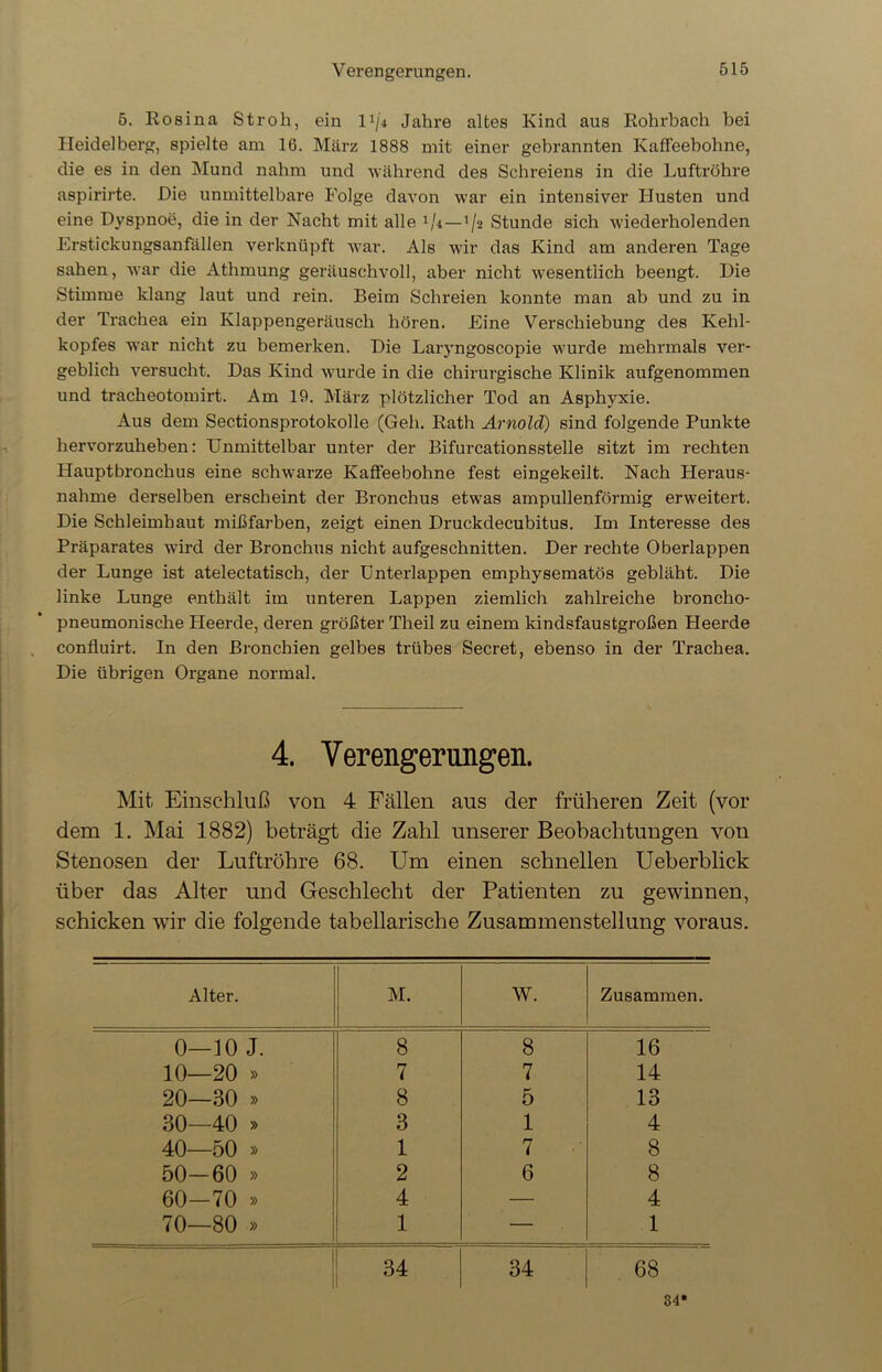 5. Rosina Stroh, ein l1ji Jahre altes Kind aus Rohrbach bei Heidelberg, spielte am 16. März 1888 mit einer gebrannten Kaffeebohne, die es in den Mund nahm und während des Schreiens in die Luftröhre aspirirte. Die unmittelbare Folge davon war ein intensiver Husten und eine Dyspnoe, die in der Nacht mit alle bä—1 /2 Stunde sich wiederholenden Erstickungsanfällen verknüpft war. Als wir das Kind am anderen Tage sahen, war die Athmung geräuschvoll, aber nicht wesentlich beengt. Die Stimme klang laut und rein. Beim Schreien konnte man ab und zu in der Trachea ein Klappengeräusch hören. Eine Verschiebung des Kehl- kopfes war nicht zu bemerken. Die Laryngoscopie wurde mehrmals ver- geblich versucht. Das Kind wurde in die chirurgische Klinik aufgenommen und tracheotomirt. Am 19. März plötzlicher Tod an Asphyxie. Aus dem Sectionsprotokolle (Geh. Rath Arnold) sind folgende Punkte hervorzuheben: Unmittelbar unter der Bifurcationsstelle sitzt im rechten Hauptbronchus eine schwarze Kaffeebohne fest eingekeilt. Nach Heraus- nahme derselben erscheint der Bronchus etwas ampullenförmig erweitert. Die Schleimhaut mißfarben, zeigt einen Druckdecubitus. Im Interesse des Präparates wird der Bronchus nicht aufgeschnitten. Der rechte Oberlappen der Lunge ist atelectatisch, der Unterlappen emphysematos gebläht. Die linke Lunge enthält im unteren Lappen ziemlich zahlreiche broncho- pneumonische Heerde, deren größter Theil zu einem kindsfaustgroßen Heerde confluirt. In den Bronchien gelbes trübes Secret, ebenso in der Trachea. Die übrigen Organe normal. 4. Verengerungen. Mit Einschluß von 4 Fällen aus der früheren Zeit (vor dem 1. Mai 1882) beträgt die Zahl unserer Beobachtungen von Stenosen der Luftröhre 68. Um einen schnellen Ueberblick über das Alter und Geschlecht der Patienten zu gewinnen, schicken wir die folgende tabellarische Zusammenstellung voraus. Alter. M. W. Zusammen. 0—10 J. 8 8 16 10—20 » 7 7 14 20—30 » 8 5 13 30—40 » 3 1 4 40—50 » 1 7 8 50-60 » 2 6 8 60—70 » 4 — 4 70—80 » 1 — 1 1 i CO 34 68 34*