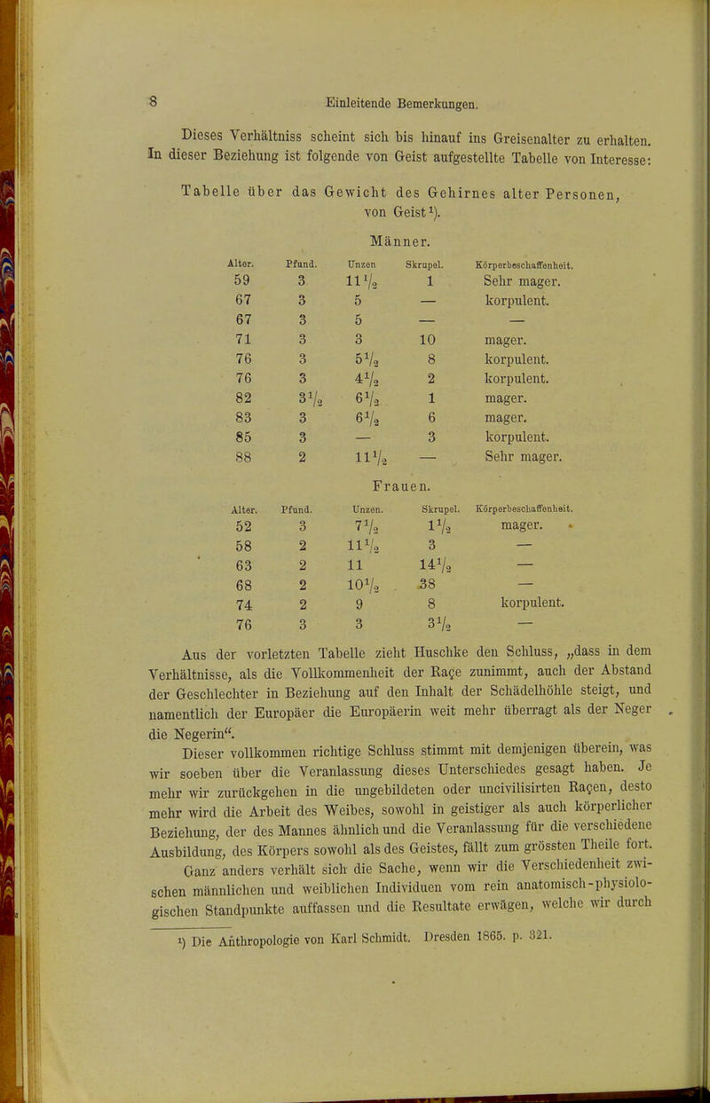Dieses Verhältniss scheint sich bis hinauf ins Greisenalter zu erhalten. In dieser Beziehung ist folgende von Geist aufgestellte Tabelle von Interesse: Tabelle über das Gewicht des Gehirnes alter Personen, von Geist Männer. Alter. Pfund. Unzen Skrupel. Körperbescliaffenhelt. oy O IIV2 1 Sehr mager. b7 3 5 korpulent. 67 3 5 71 3 3 10 mager. 7b o 5V» 8 korpulent. 7b n O 2 korpulent. 82 6V2 1 mager. 83 3 6V2 6 mager. 85 3 3 korpulent. 88 2 Sehr mager. Frauen. Alter. Pfund. Unzen. Skrupel. Körperbeschaffenlieit. 52 3 IV2 mager. 58 2 3 63 2 11 68 2 IOV2 .38 74 2 9 8 korpulent. 76 3 3 3V2 Aus der vorletzten Tabelle zieht Huschke den Schluss, „dass in dem Verhältnisse, als die Vollkommenheit der Kage zunimmt, auch der Abstand der Geschlechter in Beziehung auf den Inhalt der Schädelhöhle steigt, und namentlich der Europäer die Europäerin weit mehr überragt als der Neger die Negerin. Dieser vollkommen richtige Schluss stimmt mit demjenigen überein, was wir soeben über die Veranlassung dieses Unterschiedes gesagt haben. Je mehr wir zurückgehen in die ungebildeten oder uncivilisirten Eagen, desto mehr wird die Arbeit des Weibes, sowohl in geistiger als auch körperlicher Beziehung, der des Mannes ähnlich und die Veranlassung für die verschiedene Ausbildung, des Körpers sowohl als des Geistes, fällt zum grössten Theile fort. Ganz anders verhält sich die Sache, wenn wir die Verschiedenheit zwi- schen männlichen und weiblichen Individuen vom rein anatomiscli-physiolo- gischen Standpunkte auffassen und die Kesultate erwägen, welclie wir durch