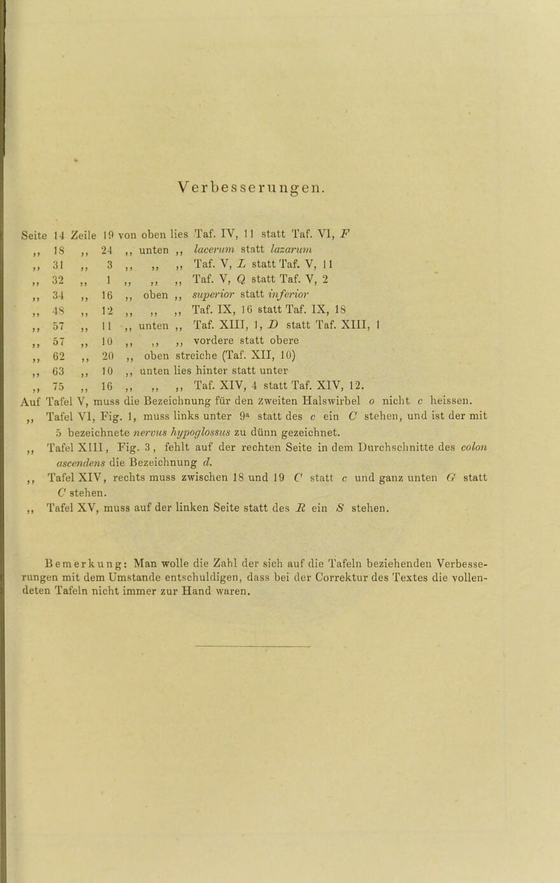 Verbesserungen. Seite 14 Zeile 19 von oben lies Taf. IV, 11 statt Taf. VI, F > 1 IS y y 24 ,, unten ,, lacerum statt lazarum y y 31 y y 3 yy yy >> Taf. V, L statt Taf. V, 11 yy 32 yy 1 yy yy yy Taf. V, Q statt Taf. V, 2 yy 34 yy 16 ,, oben ,, superior statt inferior yy 48 yy 12 yy yy yy Taf. IX, 16 statt Taf. IX, 18 y y 57 yy 11 ,, unten ,, Taf. XIII, 1, D statt Taf. XIII, y y 57 yy 10 yy >y yy vordere statt obere yy 62 y y 20 ,, oben streiche (Taf. XII, 10) yy 63 yy 10 ,, unten lies hinter statt unter yy 75 yy 16 yy yy yy Taf. XIV, 4 statt Taf. XIV, 12. Auf Tafel V, muss die Bezeichnung für den zweiten Halswirbel o nicht c heissen. ,, Tafel Yl, Fig. 1, muss links unter 9a statt des c ein C stehen, und ist der mit 5 bezeichnete nermis hypoc/lossus zu dünn gezeichnet. ,, Tafel XIII, Fig. 3, fehlt auf der rechten Seite in dem Durchschnitte des colon ascendens die Bezeichnung d. ,, Tafel XIV, rechts muss zwischen 18 und 19 C' statt c und ganz unten G statt C stehen. ,, Tafel XV, muss auf der linken Seite statt des R ein S stehen. Bemerkung: Man wolle die Zahl der sich auf die Tafeln beziehenden Verbesse- rungen mit dem Umstande entschuldigen, dass bei der Correktur des Textes die vollen- deten Tafeln nicht immer zur Hand waren.