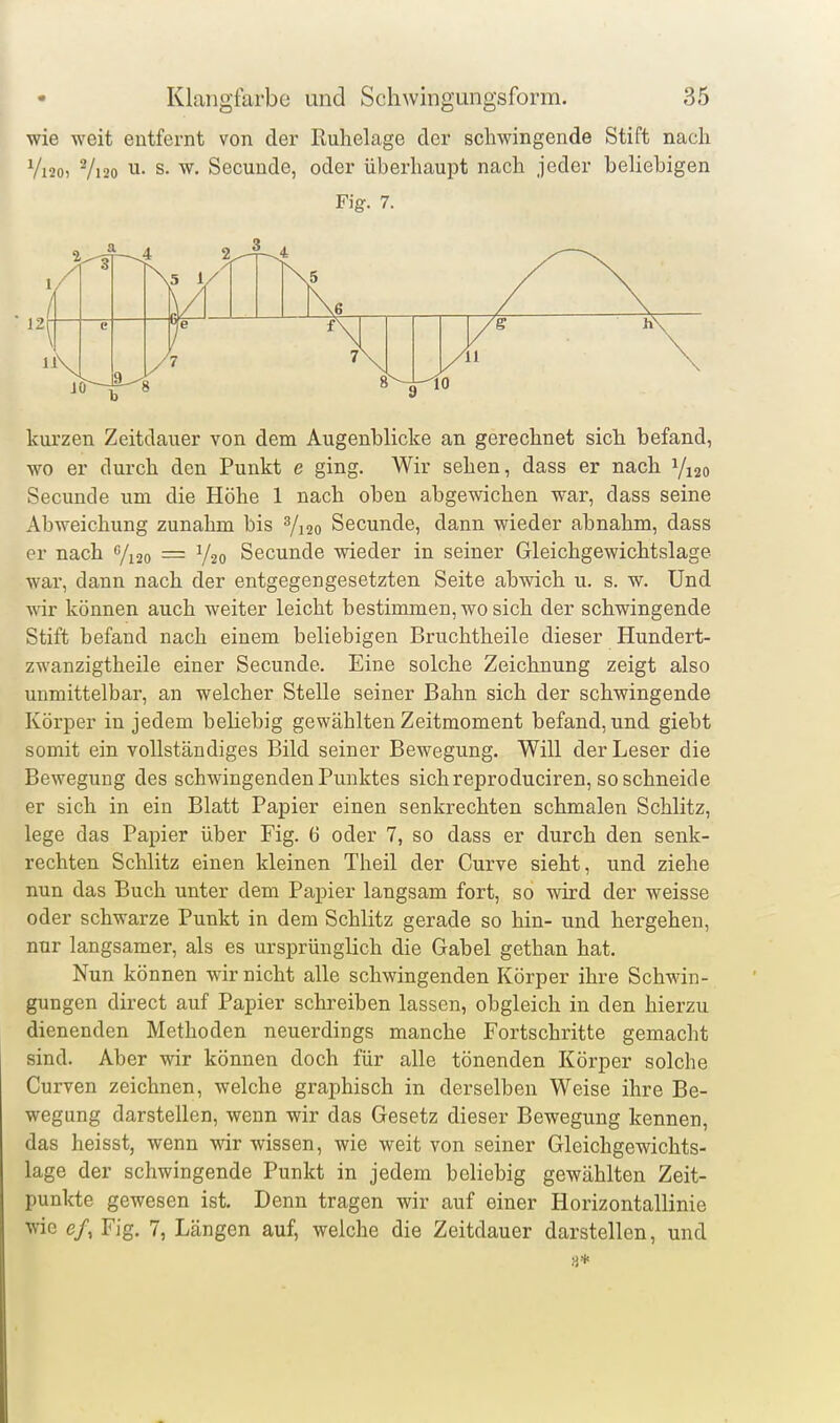 wie weit entfernt von der Ruhelage der schwingende Stift nach V120) V120 u. s. w. Secunde, oder überhaupt nach jeder beliehigen Fig. 7. kurzen Zeitdauer von dem Augenblicke an gerechnet sich befand, wo er durch den Punkt e ging. Wir sehen, dass er nach V120 Secunde um die Höhe 1 nach oben abgewichen war, dass seine Abweichung zunahm bis Y120 Secunde, dann wieder abnahm, dass er nach 0/120 — V20 Secunde wieder in seiner Gleichgewichtslage war, dann nach der entgegengesetzten Seite abwich u. s. w. Und wir können auch weiter leicht bestimmen, wo sich der schwingende Stift befand nach einem beliebigen Bruchtheile dieser Hundert- zwanzigtheile einer Secunde. Eine solche Zeichnung zeigt also unmittelbar, an welcher Stelle seiner Bahn sich der schwingende Körper in jedem beliebig gewählten Zeitmoment befand, und giebt somit ein vollständiges Bild seiner Bewegung. Will der Leser die Bewegung des schwingenden Punktes sich reproduciren, so schneide er sich in ein Blatt Papier einen senkrechten schmalen Schlitz, lege das Papier über Fig. 6 oder 7, so dass er durch den senk- rechten Schlitz einen kleinen Theil der Curve sieht, und ziehe nun das Buch unter dem Papier langsam fort, so wird der weisse oder schwarze Punkt in dem Schlitz gerade so hin- und hergehen, nur langsamer, als es ursprünglich die Gabel gethan hat. Nun können wir nicht alle schwingenden Körper ihre Schwin- gungen direct auf Papier schreiben lassen, obgleich in den hierzu dienenden Methoden neuerdings manche Fortschritte gemacht sind. Aber wir können doch für alle tönenden Körper solche Curven zeichnen, welche graphisch in derselben Weise ihre Be- wegung darstellen, wenn wir das Gesetz dieser Bewegung kennen, das heisst, wenn wir wissen, wie weit von seiner Gleichgewichts- lage der schwingende Punkt in jedem beliebig gewählten Zeit- punkte gewesen ist. Denn tragen wir auf einer Horizontallinie wie e/, Fig. 7, Längen auf, welche die Zeitdauer darstellen, und 8*