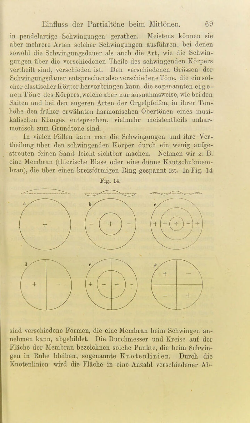 ^ in pendelartige Schwingungen gerathen. Meistens können sie aber mehrere Arten solcher Schwingungen ausführen, bei denen sowohl die Schwingungsdauer als auch die Art, wie die Schwin- gungen über die verschiedenen Theile des schwingenden Körpers vertheilt sind, verschieden ist. Den verschiedenen Grössen der Schwinguugsdauer entsprechen also verschiedene Töne, die ein sol- cher elastischer Körper hervorbringen kann, die sogenannten eige- nen Töne des Körj)ers, welche aber nur ausnahmsweise, wie beiden Saiten und. bei den engeren Arten der Orgelpfeifen, in ihrer Ton- höhe den früher erwähnten harmonischen Obertönen eines musi- kalischen Klanges entsprechen, vielmehr meistentheils unhar- monisch zum Grundtone sind. In vielen Fällen kann man die Schwingungen und ihre Ver- theilung über den schwingenden Körper durch ein wenig aufge- streuten feinen Sand leicht sichtbar machen. Nehmen wir z. B. eine Membran (thierische Blase oder eine dünne Kautschukmem- bran), die über einen kreisförmigen Ring gespannt ist. In Fig. 14 Fig. 14. sind verschiedene Formen, die eine Membran beim Schwingen an- nehmen kann, abgebildet. Die Durchmesser und Kreise auf der Fläche der Membran bezeichnen solche Punkte, die beim Schwin- gen in Ruhe bleiben, sogenannte Knotenlinien. Durch die Knotenlinien wird die Fläche in eine Anzahl verschiedener Ab-