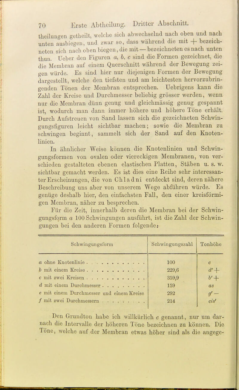 theilungen getheilt, welche sich abwechselnd nach oben und nach unten ausbiegeu, und zwar so, dass während die mit + bezeich- neten sich nach oben biegen, die mit —bezeichneten es nach unten thun. Ueber den Figuren a, 6, c sind die Formen gezeichnet, die die Membran auf einem Querschnitt wäkrend der Bewegung zei- gen würde. Es sind hier nur diejenigen Formen der Bewegung dargestellt, welche den tiefsten und am leichtesten hervorzubrin- genden Tönen der Membran entsprechen. Uebrigens kann die Zahl der Kreise und Durchmesser beliebig grösser werden, wenn nur die Membran dünn genug und gleichmässig genug gespannt ist, wodurch man dann immer höhere und höhere Töne erhält. Durch Aufstreuen von Sand lassen sich die gezeichneten Schwin- gungsfiguren leicht sichtbar machen; sowie die Membran zu schwingen beginnt, sammelt sich der Sand auf den Knoten- linien. In ähnlicher Weise können die Knotenlinien und Schwin- gungsformen von ovalen oder viereckigen Membranen, von ver- schieden gestalteten ebenen elastischen Platten, Stäben u. s. w. sichtbar gemacht werden. Es ist dies eine Reihe sehr interessan- ter Erscheinungen, die von Chladni entdeckt sind, deren nähere Beschreibung uns aber von unserem Wege abführen würde. Es genüge deshalb hier, den einfachsten Fall, den einer kreisförmi- gen Membran, näher zu besprechen. Für die Zeit, innerhalb deren die Membran bei der Schwin- gungsfqrm a 100 Schwingungen ausführt, ist die Zahl der Schwin- gungen bei den anderen Formen folgende» Schwingungsform Schwingungszahl Tonhöhe 100 c 229,6 359,9 159 as e mit einem Durchmesser und einem Kreise 292 9'- / mit zwei Durchmessern 214 eis' Den Grundton habe ich willkürlich c genannt, nur um dar- nach die Intervalle der höheren Töne bezeichnen zu können. Die Töne, welche auf der Membran etwas höher sind als die angege-