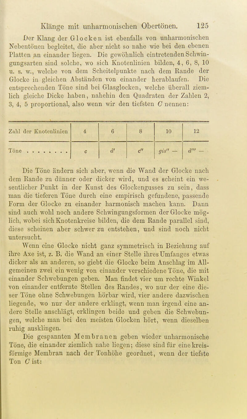 Der Klang der Glocken ist ebenfalls von unharmonischen Nebentöuen begleitet, die aber nicht so nahe wie bei den ebenen Platten an einander liegen. Die gowölmlich eintretenden Schwin- gungsarten sind solche, wo sich Knotcnlinien bilden, 4, 6, 8, 10 u. s. w., welche von dem Scheitelpunkte nach dem Rande der Glocke in gleichen Abständen von einander herablaufen. Die entsprechenden Töne sind bei Glasglocken, welche überall ziem- lich gleiche Dicke haben, nahehin den Quadraten der Zahlen 2, 3, 4, 5 proportional, also wenn wir den tiefsten G nennen: Zahl der Knotenlinien 4 6 8 10 12 c d' c gis — d' - Die Töne ändern sich aber, wenn die Wand der Glocke nach dem Eande zu dünner oder dicker wird, und es scheint ein we- sentlicher Punkt in der Kunst des Glockengusses zu sein, dass man die tieferen Töne durch eine empirisch gefundene, passende Form der Glocke zu einander harmonisch machen kann. Dann sind auch wohl noch andere Schwingungsformen der Glocke mög- lich, wobei sich Knotenkreise bilden, die dem Rande parallel sind, diese scheinen aber schwer zu entstehen, und sind noch nicht untersucht. Wenn eine Glocke nicht ganz symmetrisch in Beziehung auf ihre Axe ist, z. B. die Wand an einer Stelle ihres Umfanges etwas dicker als an anderen, so giebt die Glocke beim Anschlag im All- gemeinen zwei ein wenig von einander verschiedene Töne, die mit einander Schwebungen geben. Man findet vier um rechte Winkel von einander entfernte Stellen des Randes, wo nur der eine die- ser Töne ohne Schwebungen hörbar wird, vier andere dazwischen liegende, wo nur der andere erklingt, wenn man irgend eine an- dere Stelle anschlägt, erklingen beide und geben die Schwebun- gen, welche man bei den meisten Glocken hört, wenn dieselben ruhig ausklingen. Die gespannten Membranen geben wieder unharmonische Töne, die einander ziemlich nahe liegen; diese sind für eine kreis- förmige Membran nach der Tonhöhe geordnet, wenn der tiefste Ton eist: