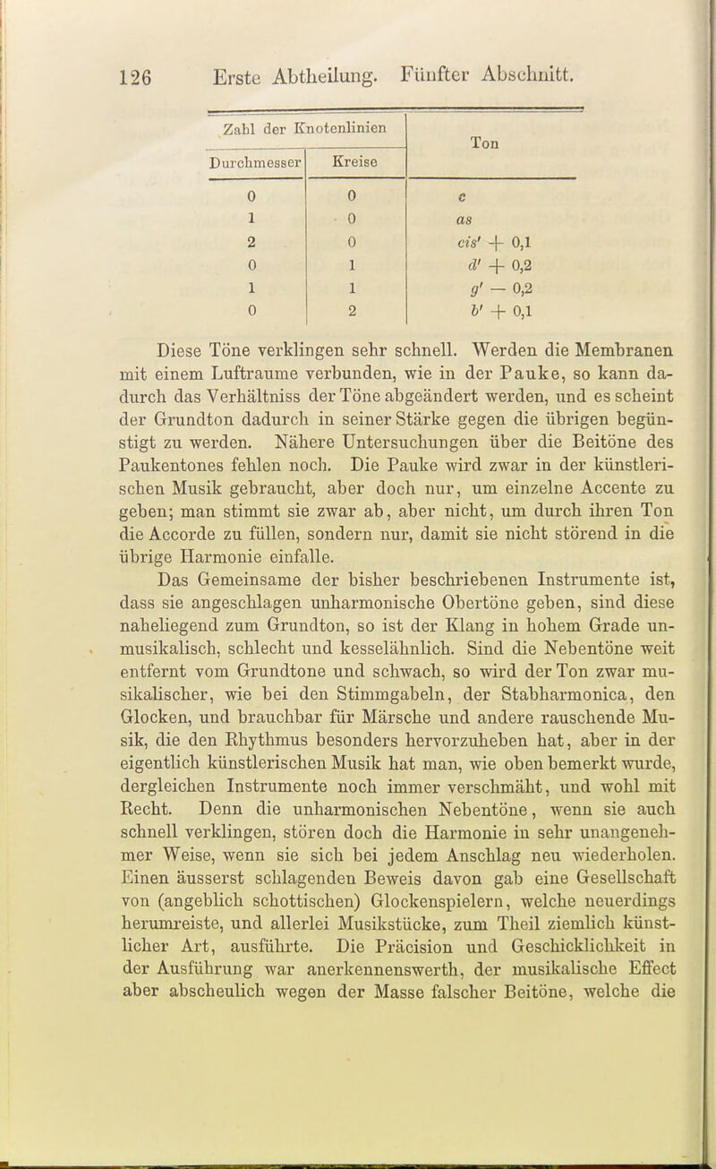 Zahl der Knotenlinien Ton Dui'chmesser Kreise 0 0 c 1 0 eis 2 0 eis' + 0,1 0 1 d' 4- 0,2 1 1 g' - 0,2 0 2 l' -f 0,1 Diese Töne verklingen sehr schnell. Werden die Membranen mit einem Lufträume verbunden, wie in der Pauke, so kann da- durch das Verhältniss der Töne abgeändert werden, und es scheint der Grundton dadurch in seiner Stärke gegen die übrigen begün- stigt zu werden. Nähere Untersuchungen über die Beitöne des Paukentones fehlen noch. Die Pauke wird zwar in der künstleri- schen Musik gebraucht, aber doch nur, um einzelne Accente zu geben; man stimmt sie zwar ab, aber nicht, um durch ihren Ton die Accorde zu füllen, sondern nur, damit sie nicht störend in die übrige Harmonie einfalle. Das Gemeinsame der bisher beschriebenen Instrumente ist, dass sie angeschlagen unharmonische Obertöne geben, sind diese naheliegend zum Grundton, so ist der Klang in hohem Grade un- musikalisch, schlecht und kesselähnlich. Sind die Nebentöne weit entfernt vom Grundtone und schwach, so wird der Ton zwar mu- sikalischer, wie bei den Stimmgabeln, der Stabharmonica, den Glocken, und brauchbar für Märsche und andere rauschende Mu- sik, die den Rhythmus besonders hervorzuheben hat, aber in der eigentlich künstlerischen Musik hat man, wie oben bemerkt wurde, dergleichen Instrumente noch immer verschmäht, und wohl mit Recht. Denn die unharmonischen Nebentöne, wenn sie auch schnell verklingen, stören doch die Harmonie in sehr unangeneh- mer Weise, wenn sie sich bei jedem Anschlag neu wiederholen. Einen äusserst schlagenden Beweis davon gab eine Gesellschaft von (angeblich schottischen) Glockenspielern, welche neuerdings herumreiste, und allerlei Musikstücke, zum Theil ziemlich künst- licher Art, ausführte. Die Präcision und Geschicklichkeit in der Ausführung war anerkennenswerth, der musikalische Effect aber abscheulich wegen der Masse falscher Beitöne, welche die