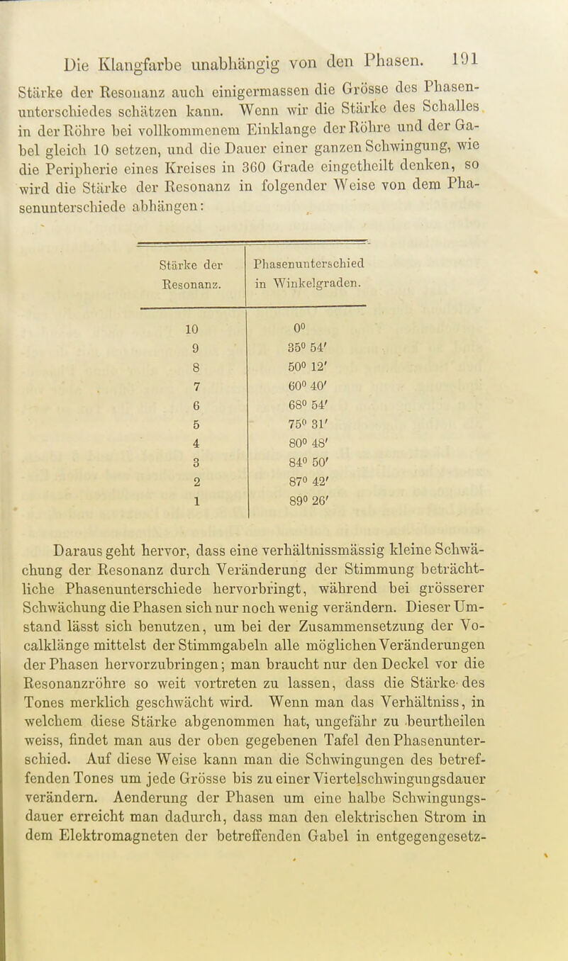 Stärke der Resonanz auch einigermassen die Grösse des Phasen- unterschiedes schätzen kann. Wenn wir die Stärke des Schalles in der Röhre hei vollkommenem Einklänge der Röhre und der Ga- bel gleich 10 setzen, und die Dauer einer ganzen Schwingung, wie die Peripherie eines Kreises in 3G0 Grade eingetheilt denken, so wird die Stärke der Resonanz in folgender Weise von dem Pha- senuntersclüede abhängen: Stärke der PhasenuTiterschied Eesonanz. m VYinkelgraden. 10 QO 9 350 54' 8 500 12' 7 60 40' 6 680 5 750 31' 4 800 48' 3 840 50' 2 870 42' 1 890 26' Daraus geht hervor, dass eine verhältnissmässig kleine Schwä- chung der Resonanz durch Veränderung der Stimmung beträcht- liche Phasenunterschiede hervorbringt, während bei grösserer Schwächung die Phasen sich nur noch wenig verändern. Dieser Um- stand lässt sich benutzen, um bei der Zusammensetzung der Vo- calklänge mittelst der Stimmgabeln alle möglichen Veränderungen der Phasen hervorzubringen; man braucht nur den Deckel vor die Resonanzröhre so weit vortreten zu lassen, dass die Stärke-des Tones merklich geschwächt wird. Wenn man das Verhältniss, in welchem diese Stärke abgenommen hat, ungefähr zu beurtheilen weiss, findet man aus der oben gegebenen Tafel den Phasenunter- schied. Auf diese Weise kann man die Schwingungen des betref- fenden Tones um jede Grösse bis zu einer Viertelschwingungsdauer verändern. Aenderung der Phasen um eine halbe Schwingungs- dauer erreicht man dadurch, dass man den elektrischen Strom in dem Elektromagneten der betreffenden Gabel in entgegengesetz-