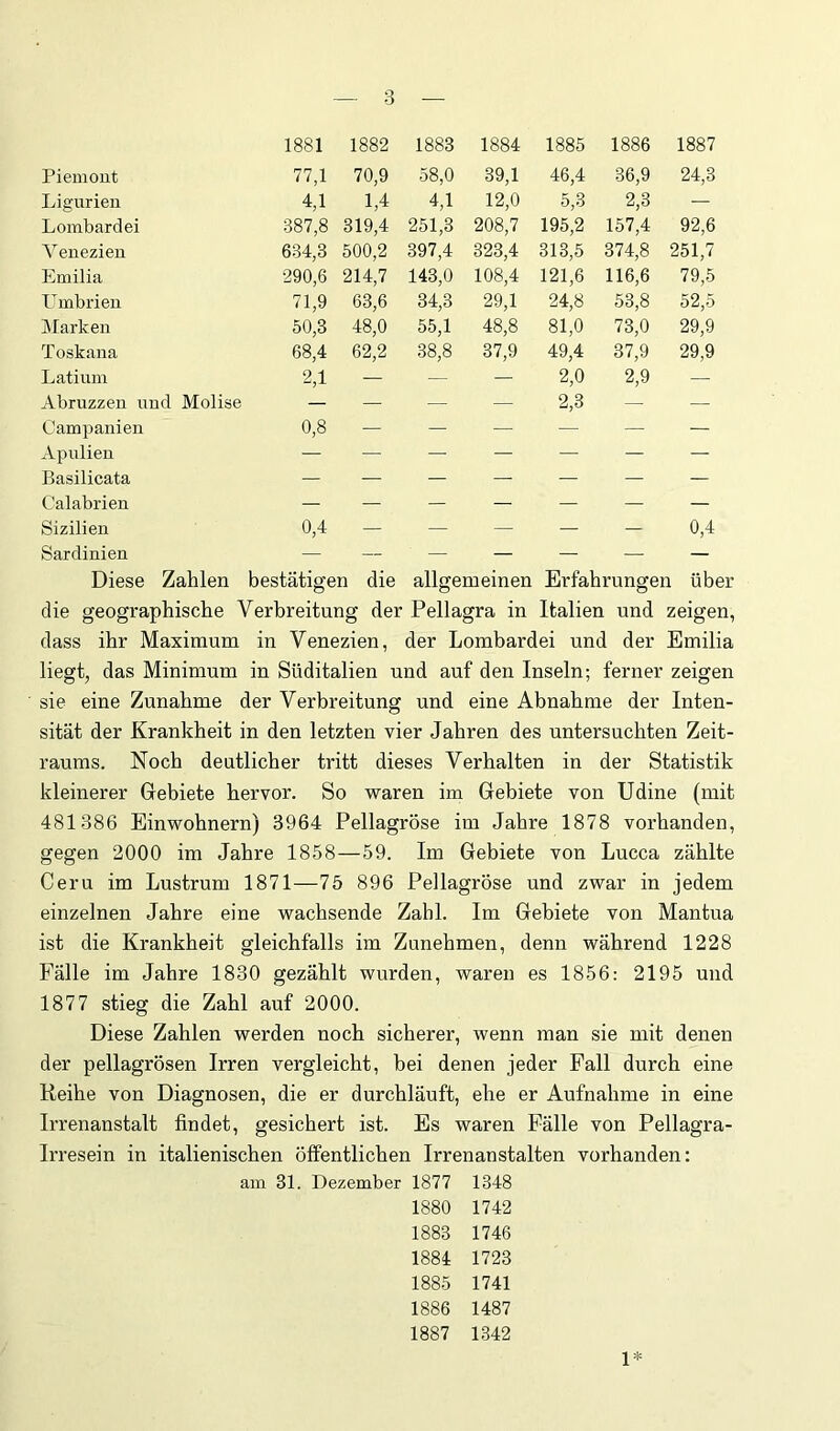 1881 1882 1883 1884 1885 1886 1887 Piemont 77,1 70,9 58,0 39,1 46,4 36,9 24,3 Ligurien 4,1 1,4 4,1 12,0 5,3 2,3 — Lombardei 387,8 319,4 251,3 208,7 195,2 157,4 92,6 Venezien 634,3 500,2 397,4 323,4 313,5 374,8 251,7 Emilia 290,6 214,7 143,0 108,4 121,6 116,6 79,5 Umbrien 71,9 63,6 34,3 29,1 24,8 53,8 52,5 jMarken 50,3 48,0 55,1 48,8 81,0 73,0 29,9 Toskana 68,4 62,2 38,8 37,9 49,4 37,9 29,9 Latium 2,1 — — — 2,0 2,9 — Abruzzen und Molise — — - — 2,3 — — Campanien 0,8 — — — — — — Apulien — — — — — — — Basilicata — — — — — — — Calabrien — — — — — — — Sizilien 0,4 — — — — — 0,4 Sardinien — — — — — — — Diese Zahlen bestätigen die allgemeinen Erfahrungen über die geographische Verbreitung der Pellagra in Italien und zeigen, dass ihr Maximum in Venezien, der Lombardei und der Emilia liegt, das Minimum in Süditalien und auf den Inseln; ferner zeigen sie eine Zunahme der Verbreitung und eine Abnahme der Inten- sität der Krankheit in den letzten vier Jahren des untersuchten Zeit- raums. Noch deutlicher tritt dieses Verhalten in der Statistik kleinerer Gebiete hervor. So waren im Gebiete von Udine (mit 481386 Einwohnern) 3964 Pellagröse im Jahre 1878 vorhanden, gegen 2000 im Jahre 1858—59. Im Gebiete von Lucca zählte Gern im Lustrum 1871—75 896 Pellagröse und zwar in jedem einzelnen Jahre eine wachsende Zahl. Im Gebiete von Mantua ist die Krankheit gleichfalls im Zunehmen, denn während 1228 Fälle im Jahre 1830 gezählt wurden, waren es 1856: 2195 und 1877 stieg die Zahl auf 2000. Diese Zahlen werden noch sicherer, wenn man sie mit denen der pellagrösen Irren vergleicht, bei denen jeder Fall durch eine Reihe von Diagnosen, die er durchläuft, ehe er Aufnahme in eine Irrenanstalt findet, gesichert ist. Es waren Fälle von Pellagra- IiTesein in italienischen öffentlichen Irrenanstalten vorhanden: am 31. Dezember 1877 1348 1880 1742 1883 1746 1884 1723 1885 1741 1886 1487 1887 1342 1*
