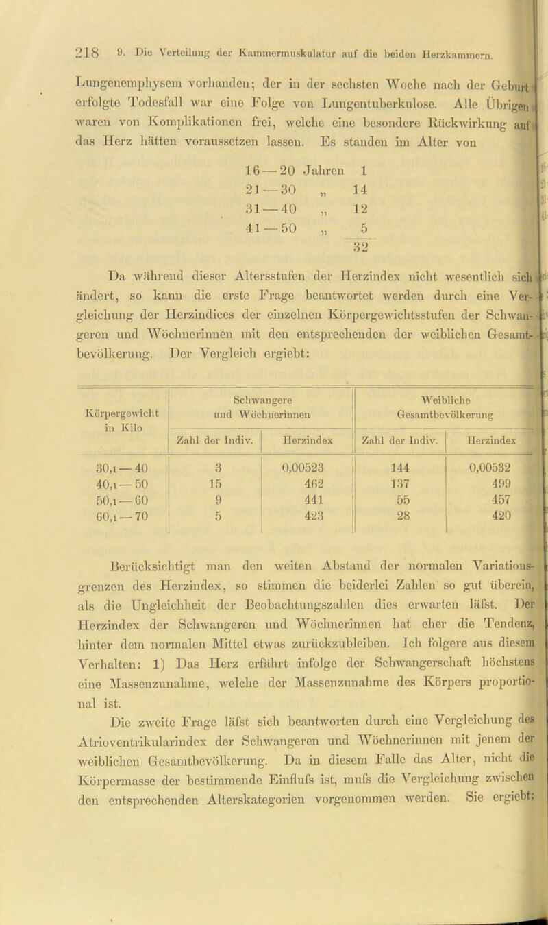 Lungenerapliysem vorhanden; der in der sechsten Woche nach der Gehurt erfolgte Todesfall war eine Folge von Lungentuberkulose. Alle Übrigen waren von Komplikationen frei, welche eine besondere Rückwirkung auf I das Herz hätten voraussetzen lassen. Es standen im Alter von 16 — 20 Jahren 1 21—30 „ 14 31 — 40 „ 12 41 — 50 „ 5 “32 Da während dieser Altersstufen der Herzindex nicht wesentlich sich ändert, so kann die erste Frage beantwortet werden durch eine Ver- gleichung der Herzindices der einzelnen Körpergewichtsstufen der Schwan- geren und Wöchnerinnen mit den entsprechenden der weiblichen Gesamt- I bevölkerung. Der Vergleich ergiebt: Körpergewicht in Kilo Schwangere und Wöchnerinnen Weibliche Gesamtbevölkerung Zahl der Indiv. Ilorzindex Zahl der Indiv. Herzindex 30,1—40 3 0,00523 144 0,00532 40,1—50 15 462 137 499 © 1 O 9 441 55 457 60,1—70 5 423 28 420 Berücksichtigt man den weiten Abstand der normalen Variations- grenzen des Herzindex, so stimmen die beiderlei Zahlen so gut überein, als die Ungleichheit der Beobachtuugszahlen dies erwarten läfst. Der Herzindex der Schwangeren und Wöchnerinnen hat eher die Tendenz, hinter dem normalen Mittel etwas zurückzubleiben. Ich folgere aus diesem Verhalten: 1) Das Herz erfährt infolge der Schwangerschaft höchstens eine Massenzunahme, welche der Massenzunahme des Körpers proportio- nal ist. Die zweite Frage läfst sich beantworten durch eine Vergleichung des Atrioventrikularindex der Schwangeren und Wöchnerinnen mit jenem der weiblichen Gesamtbevölkerung. Da in diesem Falle das Alter, nicht die Körpermasse der bestimmende Einflufs ist, mufs die Vergleichung zwischen den entsprechenden Alterskatcgorien vorgenommen werden. Sie ergiebt.