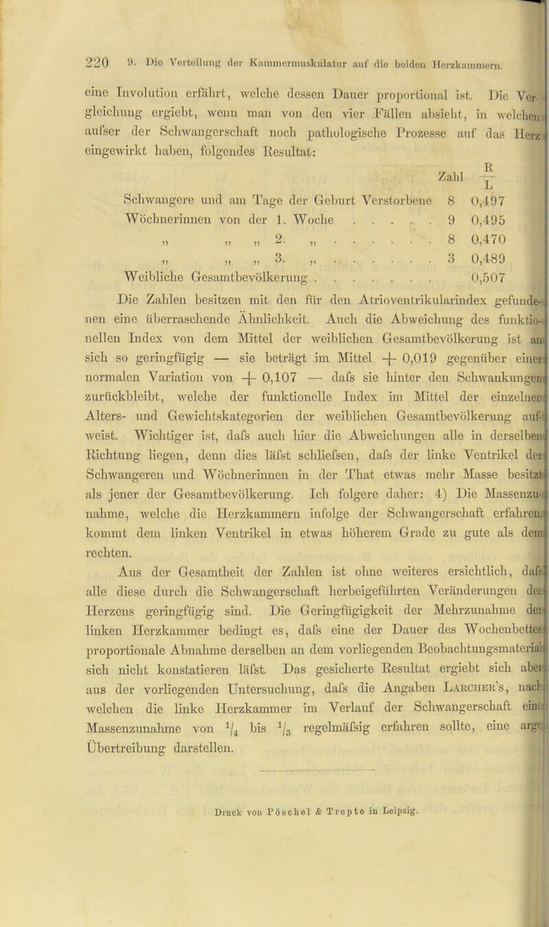 eine Involution erfahrt, welche dessen Dauer proportional ist. Die Ver- gleichung ergiebt, wenn man von den vier Fällen absieht, in welchen aufser der Schwangerschaft noch pathologische Prozesse auf das Herz eingewirkt haben, folgendes Resultat: R Zahl — Schwangere und am Tage der Geburt Verstorbene 8 0,497 Wöchnerinnen von der 1. Woche 9 0,495 „ „ „ 2. „ .8 0,470 „ „ „ 3. „ 3 0,489 Weibliche Gesamtbevölkerung 0,507 Die Zahlen besitzen mit den für den Atrioventrikularindex gefunde- nen eine überraschende Ähnlichkeit. Auch die Abweichung des funktio- neilen Index von dem Mittel der weiblichen Gesamtbevölkerung ist an; sich so geringfügig — sie beträgt im Mittel -f- 0,019 gegenüber einet normalen Variation von -J- 0,107 — dafs sie hinter den Schwankungen! zurückbleibt, welche der funktionelle Iudex im Mittel der einzelnen Alters- und Gewichtskategorien der weiblichen Gesamtbevölkerung auf-r weist. Wichtiger ist, dafs auch liier die Abweichungen alle in derselbe») Richtung liegen, denn dies läfst schliefsen, dafs der linke Ventrikel dei Schwangeren und Wöchnerinnen in der That etwas mehr Masse besitzt als jener der Gesamtbevölkerung. Ich folgere daher: 4) Die Massenzu-i nähme, welche die Herzkammern infolge der Schwangerschaft erfahren! kommt dem linken Ventrikel in etwas höherem Grade zu gute als dem rechten. Aus der Gesamtheit der Zahlen ist ohne weiteres ersichtlich, dafs alle diese durch die Schwangerschaft herbeigeführten Veränderungen des Herzens geringfügig sind. Die Geringfügigkeit der Mehrzunahme dei linken Herzkammer bedingt es, dafs eine der Dauer des Wochenbettes proportionale Abnahme derselben an dem vorliegenden Bcobachtimgsmaterial sich nicht konstatieren läfst. Das gesicherte Resultat ergiebt sich abei aus der vorliegenden Untersuchung, dafs die Angaben Larcher’s, nack welchen die linke Herzkammer im Verlauf der Schwangerschaft eint Massenzunahmc von 1/i bis 1j3 regelmäfsig erfahren sollte, eine arge Übertreibung dar stellen. Druck von Pöscliel & Troptö in Leipzig.