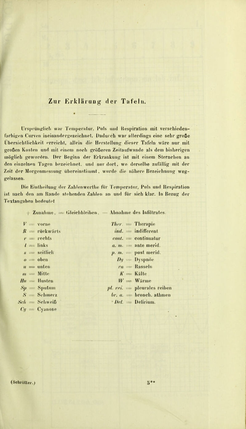 i Zur Erklärung der Tafeln. Ursprünglich war Temperatur, Puls und Respiration mit verschieden- farbigen Curven ineinandergezeichnef. Dadurch war allerdings eine sehr große Übersichtlichkeit erreicht, allein die Herstellung dieser Tafeln wäre nur mit großen Kosten und mit einem noch größeren Zeitaufwande als dem bisherigen möglich geworden. Der Beginn der Erkrankung ist mit einem Sternchen an den einzelnen Tagen bezeichnet, und nur dort, wo derselbe zufällig mit der Zeit der Morgenmessung übereinstimmt, wurde die nähere Bezeichnung weg- gelassen. Die Eintheilung der Zahlenwerthe für Temperatur, Puls und Respiration ist nach den am Rande stehenden Zahlen an und für sich klar. In Bezug der Textangaben bedeutet j Zunahme, = Gleichbleiben, — Abnahme des Infiltrates. V = vorne J2 = rückwärts r = rechts l = links s — seitlich o = oben u = unten m = Mitte Hu = Husten Sp = Sputum 5 = Schmerz Thcr. = Therapie ind. = indifferent cont. = continuatur a. m. = ante merid. p. m. = post merid. Dy = Dyspnoe ra — Rasseln K = Kälte W = Wärme Sek = Schweiß Oy = Cyanose pl. rei = pleurales reiben br. a. = bronch. athmen > ßel. — Delirium.