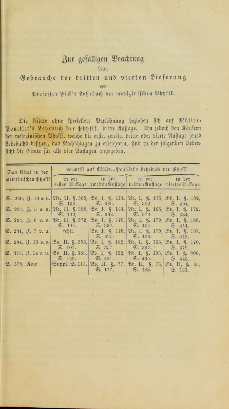 3ur Gefälligen SBeac^tung beim ©ebraucfye bet britten unb vierten Lieferung oon ißtofeffor $tcT3 2et)rbud) ber mebijintfdjen SßljtyfiE. 2)ie CSitate ofjne fpeeicltere Sejeid;nung fccjietyen fid; au[ ÜDtüüer* ißouillet’S ßefyrbucf) ber $(;t)fif, britte Auflage. Um jebod) ben Käufern ber mebijinifd;ctt s#f>üfif, n>etd)e bie erfte, groeite, britte ober vierte Auflage jenes ßefjrbudjs befißen, ba$ 9?ad;fd;(agen gu erteiltem, jinb in ber fotgenben lieber; fid)t bie (Sitate für alle vier Stuflagen angegeben. 2>a3 (Sitat in ber nerfteift auf 2)tälteruittet’ö Setjrtmct) ber Sulfit mebijinifct|en SbtyP in ber erfreu Sluftage in ber feiten Sluftage in ber britten Stuftage in bei- ferten Stuftage t <2. 220, 3- 10 u. 93b. II, §. 3G8, 2. 130. Sb. I, §. 174, 2. 380. Sb. I, §. 175, 2. 302. Sb. I, §. 182, @. 404. <2. 221, 3. 5 ö. u. Sb. II, §. 358, 2. 112. Sb. I, §. 1G4, 2. 3G2. Sb. I, §. 1G5, ©. 372. Sb. I, §. 172, ©. 384. ©. 224, 3. G V. o. Sb. II, §.372, 2. 141. Sb. I, §. 178, 2. 394. Sb. I, §. 179, @. 404. Sb. I, §. 18G, @. 414. ©. 231, 3. 7 ». U. feiytt. Sb. I, §. 178, <3. 395. Sb. I, §. 179, ©. 40G. Sb. I, §. 187, ©. 415. 2. 294, 3. 13 ». o. Sb. n, §. 35G, 2. 107. Sb. I, §. 1G2, 2. 357. Sb. I, §. 1G3, ©. 3G7. * Sb. I, §. 170, @. 379. 2. 31G, 3- 14 V. u. Sb. II, §. 38G, 2. 1G9. Sb. I, §. 192, 2. 421. Sb. I, §. 193, ©. 435. Sb. I, §. 200, ©. 443. 2. 378, Dlote @uäät- i i G. Sb. II, §. 77, 2. 177. Sb. 11, §. 7G, @. 183. Sb. II, §. G5, ©. 161.