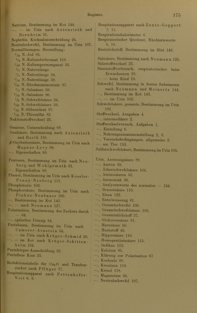 Natrium, Bestimmung im Kot 144. .—, — im Urin nach Autenrieth und Bern heim 91. Nephritis, Kochsalzausscheidung 24. Neutralschwefel, Bestimmung im Urin 107. Normallösungen, Herstellung: i/io N.-Jod 83. i/a N.-Kaliumbichromat 118. 1/20 N.-Kaliumpennanganat 53. Vi N.-Natronlauge. ’/,■) N.-Natronlauge 34. Vio N.-Natronlauge 59. ^/lo N.-Rhodanammonium 97. i/ö N.-Salzsäure 59. Vio N.-Salzsäure 96. Vö N.-Schwefelsäure 34. ^/lo N.-Schwefelsäm-e 59. 5 I '/lo N.-Silberuitrat 97. 1/10 N.-Thiosulfat 82. Nukleinstoffwechsel 23. Osazone, Unterscheidung 68. Oxalsäure, Bestimmung nach Autenrieth und Barth 110. yö-Oxybuttersäure, Bestimmung im Urin nach Magn us-Levy 89. —, Eigenschaften 68. Pentosen, Bestimmung im Urin nach Neu- berg und Wohlgemuth 81. i —, Eigenschaften 68. [ I Phenol, Bestimmung im Urin nach Kossler- Penny-Neuberg 115. Phosphaturie 102. Phosphorsäure, Bestimmung im Urin nach Pinkus-Neubauer 100. —, Bestimmung im Kot 143. —, — nach Neumann 127. Polarisation, Bestimmung des Zuckers durch — 64. —, optisches Prinzip 64. Purinbasen, Bestimmung im Urin nach Camerer-Arnstein 55. ’ Urin nach Krüger-Schmid 50. — im Kot nach Krüger-Schitten- J heim 134. r Purinkörper-Ausscheidung 23. Purinfreie Kost 23. Reduktionstabelle für CU2O und Trauben- zucker nach Pflüger 77. Respirationsapparat nach Pettenkofer- Voit 6, 9. Resj)irationsapparat nach Zuntz-Gcppert 7, 11. Respirationskalorimeter 6. Respiratorischer Quotient, Nüchternwerte 8, 18. Reststickstoff', Bestimmung im Blut 148. Salzsäure, Bestimmung nach Neumann 125. Salzstoff'wechsel 23. Sauerstotfverbrauch. respiratorischer beim Erwachsenen 18. — — beim Kind 19. Schwefel, Bestimmung in festen Substanzen nach Neumann und Meinertz 144. —, Bestimmung im Kot 143. —, — im Urin 102. Schwefelsäure, gesamte, Bestimmung im Urin I 102. , Stoffwechsel, Ausgaben 4. ' —, intermediärer 2. Stoffwechselversuch, Aufgaben 1. , —, Einteilung 6. , —, Nahrungszusammenstellung 2, 3. —, Versuchsbedingungen, allgemeine 2. —, am Tier 153. Sulfatschwefelsäure, Bestimmung im Urin 105. Urin, Azetessigsäure 88. —, Azeton 85. —, Ätherschwefelsäure 104. —, Amiuosäuren 58. —, Ammoniak 39. —, Analysenwerte des normalen — 154. —, Benzoesäure 110. —, Eisen 132. —, Enteiweissung 61. —, Gesamtschwefel 106. —, Gesamtschwefelsäure 103. —, Gesamtstickstoff 37. —, Glukurousäure 81. —, Harnsäure 50. —, Harnstoff 45. —, Hippursäure 110. —, Homogentisinsäure 115. —, Indikan 113. j —, Kalzium 95. —, Klärung zur Polarisation 67 —, Kochsalz 98. —, Kreatinin 119. —, Kresol 118. —, Magnesium 95. I —, Neutralschwefel 107.