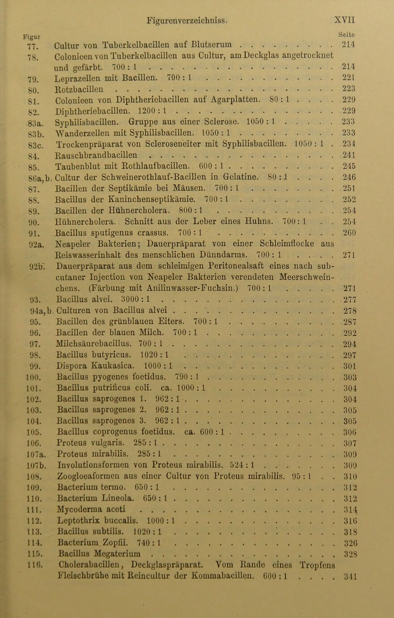 Figur Seite 77. Cultur Yon Tubcrkclbacillen auf Blutserum 214 78. Colonieen von Tuberkelbacillcn aus Cultur, am Deckglas angetrocknet und gefärbt. 700 : 1 214 79. Leprazellen mit Bacillen. 700 : 1 221 SO. Rotzbacillen 223 81. Colonieen von Diphtheriebacillen auf Agarplatten. 80: 1 . . . . 229 82. Diphtheriebacillen. 1200 : 1 229 83a. Syphilisbacillen. Gruppe aus einer Sclerose. 1050 :\ .... . 233 83b. Wanderzellen mit Syphilisbacillen. 1050 : 1 233 83c. Trockenpräparat von Scleroseneiter mit Syphilisbacillcn. 1050 : 1 . 234 84. Rauschbrandbacillen 241 85. Taubenblut mit Rothlaufbacillen. 600 : 1 245 86a,b. Cultur der Schweinerothlauf-Bacillen in Gelatine. 80 : ,1 . . . . 246 87. Bacillen der Septikämie bei Mäusen. 700 : 1 251 88. Bacillus der Kaninchenseptikämie. 700:1 252 89. Bacillen der Hühnercholera. 800 : 1 254 90. Hühnercholera. Schnitt aus der Leber eines Huhns. 700:1 . . 254 91. Bacillus sputigenus crassus. 700 : 1 260 92a. Neapeler Bakterien; Dauerpräparat von einer Schleimflocke aus Reiswasserinhalt des menschlichen Dünndarms. 700: 1 . . . . 271 92b. Dauerpräparat aus dem schleimigen Peritonealsaft eines nach sub- cutaner Injection von Neapeler Bakterien verendeten Meerschwein- chens. (Färbung mit Anilinwasser-Fuchsin.) 700:1 271 93. Bacillus alvei. 3000 : 1 277 94a, b. Culturen von Bacillus alvei . . 278 95. Bacillen des grünblauen Eiters. 700:1 287 96. Bacillen der blauen Milch. 700:1 292 97. Milchsäurebacillus. 700 : 1 294 98. Bacillus butyricus. 1020:1 297 99. Dispora Kaukasica. 1000:1 301 100. Bacillus pyogenes foetidus. 790: 1 303 101. Bacillus putrificus coli. ca. 1000 : 1 304 102. Bacillus saprogenes 1. 962: 1 304 103. Bacillus saprogenes 2. 962 : 1 305 104. Bacillus saprogenes 3. 962 : 1 305 105. Bacillus coprogenus foetidus. ca. 600 : 1 306 106. Proteus vulgaris. 285: l 307 107a. Proteus mirabilis. 285 : 1 309 107b. Involutionsformen von Proteus mirabilis. 524 :1 309 108. Zoogloeaformen aus einer Cultur von Proteus mirabilis. 95 : l . . 310 109. Bacterium termo. 650 : 1 312 110. Bacterium Lineola. 650:1 312 111. Mycoderma aceti 314 112. Leptothrix buccalis. 1000:1 316 113. Bacillus subtilis. 1020 : 1 '. 318 114. Bacterium. Zopfii. 740:1 326 115. Bacillus Megaterium 328 116. CholerabaciUen, Deckglaspräparat. Vom Rando eines Tropfens Fleischbrühe mit Rcincultur der Kommabacillon. 600 : 1 .... 341