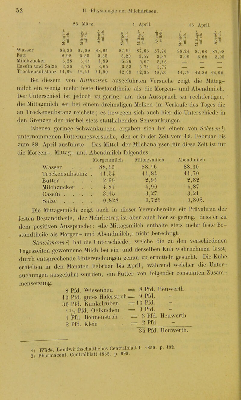 25. März. 1 . April. 1 5. April Morgen- niilch. Abend- tnilcli. t 0 • ej ^ bo ^ o S Mittags- niilch. Abcnd- 1 f= C r— WM c ( Abend- inilcli. Wasser 88,38 87,59 88,01 87,91 87,65 87,70 88,21 87,68 87,98 Fett 2,98 3,55 3,35 3,20 3,57 3,37 3,00 3,62 3,05 Milchzuclver 5,28 5,H 4,99 5,36 5,07 5,16 Casein und Salze 3,36 3,75 3,65 3,53 3,71 3,77 Trockensubstanz ■11,62 12,41 11,99 12,09 12,35 12,20 11,79 12,32 12,02. Bei diesem von liilt/iausen ausgeführten Versuciie zeigt die Mittag- mileli ein wenig mehr feste Bestandtheile als die Morgen- und A))endniilch. Der Unterschied ist jedoch zu gering, um den Ausspruch zu rechtfertigen, die Mitlagmilch sei bei einem dreimaligen Melken im Verlaufe des Tages die an Trockensubstanz reichste; es liewegen sich auch hier die Unterschiede in den Grenzen der hierbei stets statthabenden Scliwankungen. Ebenso geringe Schwankungen ergaben sich bei einem von Scheven unternommenen Fütterungsversuciie, den er in der Zeit vom 12. Februar bis zum 28. April ausführte. Das Mittel der Milchanalysen für diese Zeit ist für die Morgen-, Mittag- und Abendmilch folgendes: Morgenmilch Mittagsmilch Abendmilch Wasser . . . 88,46 88,16 88,30 Trockensubstanz . H,54 11,84 11,70 Bulter .... 2,69 2,94 2,82 Milchzucker . . 4,87 4,90 4,87 Case-in .... 3,15 3,27 3,21 Salze .... 0,828 0,725 0,802. Die Mittagsmilch zeigt auch in dieser Versuchsreihe ein Prävaliren der festen Bestandtheile, der Mehrbetrag ist aber auch hier so gering, dass er zu dem positiven Ausspruche: »die Mittagsmilch enthalte stets mehr feste Be- standtheile als Morgen- und Abendmilch,« nicht J)erechtigt. Struckmann'^] hat die Unterschiede, welche die zu den verschiedenen Tageszeiten gewonnene Milch bei ein und derselben Kuh wahrnehmen lässt, durch entsprechende Untersuchungen genau zu ermitteln gesucht. Die Kühe erhielten in den Monaten Februar bis April, während welcher die Unter- suchungen ausgeführt wm'den, ein Futter von folgender constanten Zusam- mensetzung. 8 Pfd. Wiesenheu = 8 Pfd. Heuwerth 10 Pfd. gutes Haferstroh = 9 Pfd. 30 Pfd. Runkelrüben =10 Pfd. 11/2 PM. Oelkuchen = 3 Pfd. 1 Pfd. Bohnenstroh . = 3 Pfd. Heuwerth 2 Pfd. Kleie . . • = ^ Pfd. 35 Pfd. Heu Werth. 1) W'iJda, Landwirthschaftliches Centralblatt I. 1858. p. 2) Pharmaceut. Centralblatt 1855. p. 695.