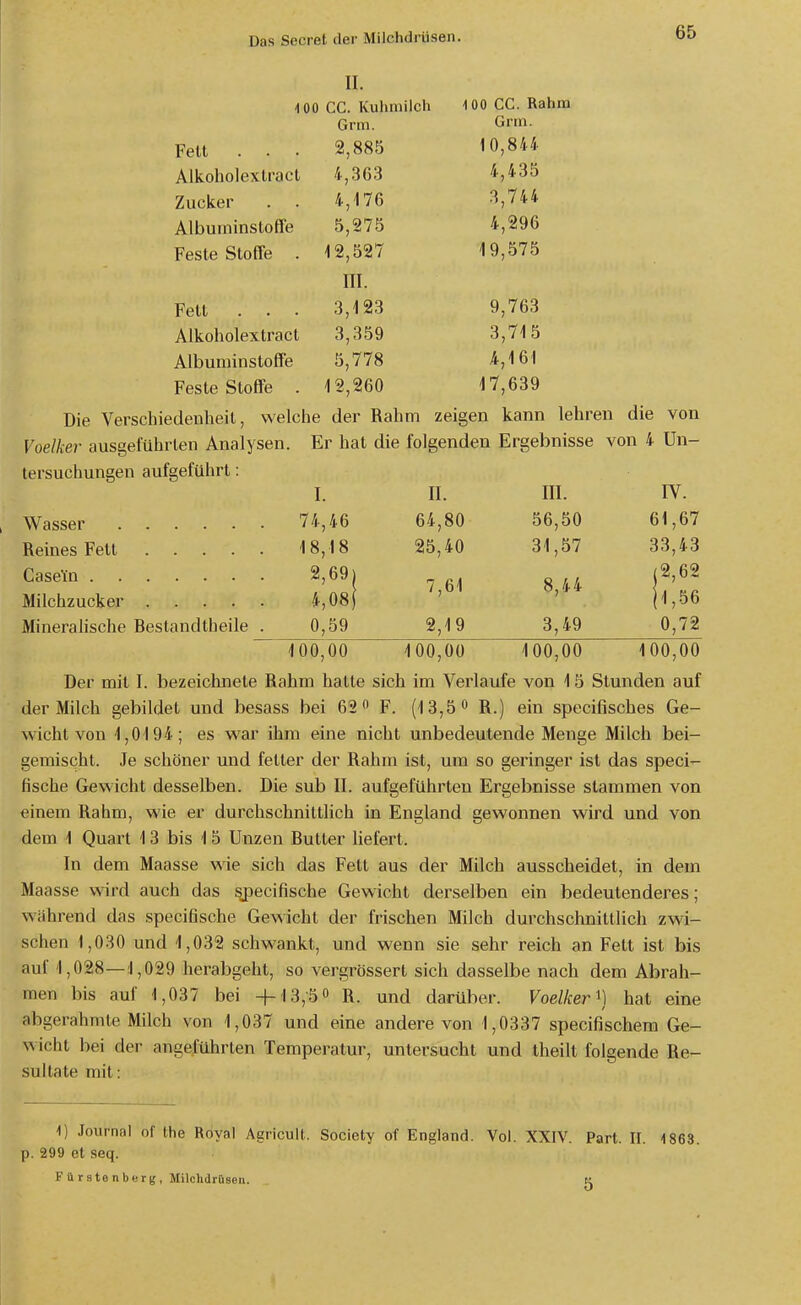 II. iOO CG. Kuhmilch 100 CG. Rahm Grm. Grm. Fett . . . 2,885 10,844 Alkoholexlracl 4,363 4,435 Zucker . . 4,176 3,744 Albuminstoffe 5,275 4,296 Feste Stoffe . i 2,527 19,575 III. Fett ... 3,123 9,763 Alkoholextract 3,359 3,715 AlbuminstofiFe 5,778 A,161 Feste Stoffe . 12,260 17,639 Die Verschiedenheit, welche der Rahm zeigen kann lehren die von Voelker ausgeführten Analysen. Er hat die folgenden Ergebnisse von 4 Un- tersuchungen aufgeführt: I. II. III. IV. 74,46 64,80 56,50 61,67 18,18 25,40 31,57 33,43 2,69> 4,08) 7,61 8,44 (2,62 il,56 Minerahsche Bestandtheile . 0,59 2,19 3,49 0,72 100,00 100,00 100,00 100,00 Der mit I. bezeichnete Rahm hatte sich im Verlaufe von 1 5 Stunden auf der Milch gebildet und besass bei 62 F. (13,5*' R.) ein specifisches Ge- wicht von 1,0194; es war ihm eine nicht unbedeutende Menge Milch bei- gemischt. Je schöner und fetter der Rahm ist, um so geringer ist das speci- fische Gewicht desselben. Die sub II. aufgeführten Ergebnisse stammen von einem Rahm, wie er durchschnittlich in England gewonnen wird und von dem 1 Quart 1 3 bis 1 5 Unzen Butter liefert. In dem Maasse wie sich das Fett aus der Milch ausscheidet, in dem Maasse wird auch das specifische Gewicht derselben ein bedeutenderes; während das specifische Gewicht der frischen Milch durchschnittlich zwi- schen 1,030 und 1,032 schwankt, und wenn sie sehr reich an Fett ist bis auf 1,028—1,029 herabgeht, so vergrössert sich dasselbe nach dem Abrah- men bis auf 1,037 bei -|- I3,5 0 R. und darüber. Voelker ^ hat eine abgerahmte Milch von 1,037 und eine andere von 1,0337 specifischera Ge- NA icht bei der angeführten Temperatur, untersucht und theilt folgende Re- sultate mit: 1) Journal of the Royal Agricult. Society of England. Vol. XXIV. Part. II. -1863. p. 299 et seq. Förste nberg, Milchdrüsen. g