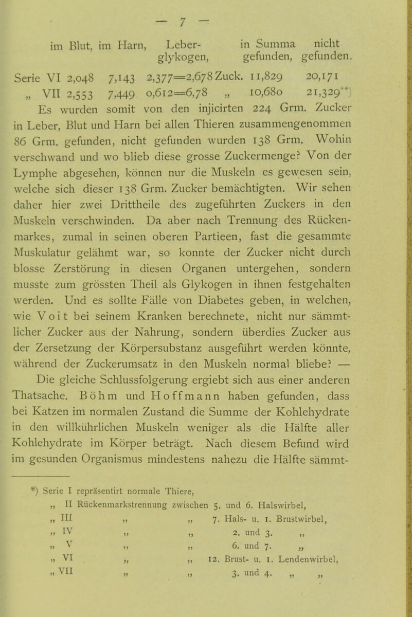 im Blut, im Harn, Leber- in Summa nicht glykogen, gefunden, gefunden. Serie VI 2,048 7,143 2,377=2,678 Zuck. 11,829 20,171 „ VIT 2,553 7,449 0,612=6,78 „ 10,680 21,329**) Es wurden somit von den injicirten 224 Grm. Zucker in Leber, Blut und Harn bei allen Thieren zusammengenommen 86 Grm. gefunden, nicht gefunden wurden 138 Grm. Wohin verschwand und wo blieb diese grosse Zuckermenge? Von der Lymphe abgesehen, können nur die Muskeln es gewesen sein, welche sich dieser 138 Grm. Zucker bemächtigten. Wir sehen daher hier zwei Drittheile des zugefiihrten Zuckers in den Muskeln verschwinden. Da aber nach Trennung des Rücken- markes, zumal in seinen oberen Partieen, fast die gesammte Muskulatur gelähmt war, so konnte der Zucker nicht durch blosse Zerstörung in diesen Organen untergehen, sondern musste zum grössten Theil als Glykogen in ihnen festgehalten werden. Und es sollte Fälle von Diabetes geben, in welchen, wie Voit bei seinem Kranken berechnete, nicht nur sämmt- licher Zucker aus der Nahrung, sondern überdies Zucker aus der Zersetzung der Körpersubstanz ausgeführt werden könnte, während der Zuckerumsatz in den Muskeln normal bliebe? — Die gleiche Schlussfolgerung ergiebt sich aus einer anderen Thatsache. Böhm und Hoffmann haben gefunden, dass bei Katzen im normalen Zustand die Summe der Kohlehydrate in den willkührlichen Muskeln weniger als die Hälfte aller Kohlehydrate im Körper beträgt. Nach diesem Befund wird im gesunden Organismus mindestens nahezu die Hälfte sämmt- *) Serie I repräsentirt normale Thiere, ,, II Rückenmarkstrennung zwischen 5. und 6. Halswirbel, „ III ,, „ 7. Hals- u. I. Brustwirbel, » IV ,, ,j 2. und 3. „ »V M „ 6. und 7. „ » VI „ „ 12. Brust- u. I. Lendenwirbel,