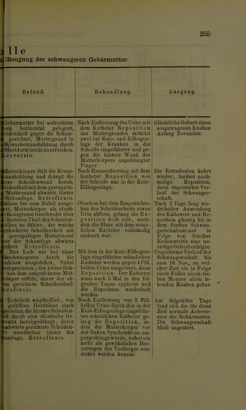 lle JBeugung der schwangeren Gebärmutter. Befund. Behandlung. Ausgang. liebärmutter bei aufrechtem een horizontal gelagert, identheil gegen die Schani- gerichtet, Muttergrund in ■Kreuzbeinaushöhlung durch il>Mastdarm leicht zu erreichen. ;r OY er Bio. utterkörper füllt die Kreuz- maushöhlung und drängt die k'3re Scheidenwand herab, identheil mit dem querspalti- ?Mutteimund abwärts hinter Schamfuge. Retroflexio. -blase bis zum Nabel ausge- it, Mutterkörper als elasti- ifaustgrosse Geschwulst über i hinteren Theil des Scheiden- jlbes zu fühlen, der weiche ;elockerte Scheidentheil mit querspaltigen Muttermund er der Schamfuge abwärts chtet. Retroflexio. Der Leib wie bei einer hschwangeren durch die abläse ausgedehnt, Nabel Korgetrieben ; das kleine Bek- von dem ausgedehnten Mut- ' irper erfüllt, davor der ab- j i,s gerichtete Scheidentheil, ir oflexio. Unterleib empfindlich, von gefüllten Harnblase stark edehnt, die hintere Scheiden- dd durch eine elastische Ge- vulst herabgedräugt, davor •abwärts gerichtete Scheiden- Ii unmittelbar hinter der mfuge. Retroflexio. Nach Entleerung des Urins mit dem Katheter Reposition des Muttergrundes mittelst zwei bei Knie- und Ellbogen- lage der Kranken in die Scheide eingeführter und ge- gen die hintere Wand des Mutterkürpers angedrängter P'inger. Nach Harnentleerung mit dem Katheter Reposition von der Scheide aus in der Knie- Ellbogenlage. Obschon bei dem Emporschie- ben des Scheidentheils etwas Urin abfloss, gelang die Re- position doch erst, nach- dem die Blase mit dem männ- lichen Katheter vollständig entleert war. Mit dem in der Knie-Ellbogen- lage eingeführten männlichen Katheter werden gegen 4 Pfd. hellen Urins ausgeleert, dann Reposition. Der Katheter muss noch 3 Mal in den fol- genden Tagen applicirt und die Reposition wiederholt werden. Nach Entleerung von 3 Pfd. hellen Urins durch den in der Knie-Ellbogenlage eingeführ- ten männlichen Katheter ge- lang die Reposition, in- dem der Mutterkörper vor der linken Synchondrose em- porgedrängt wurde, wobei ein mehr als gewöhnliches Her- vorragen des Vorberges con- statirt werden konnte. Glückliche Geburt eines ausgetragenen Knaben Anfang November. Die Retroflexion kehrt wieder, fordert noch- malige Reposition, dann ungestörter Ver- lauf der Schwanger- schaft. Nach 3 Tage lang wie- derholter Anwendung des Katheters und Re- position günstig bis in dem fünften Schwan- gerschaftsmonat in Folge von frischer Endometritis eine un- zeitige Geburt erfolgte. Ungestörter Verlauf der Schwangerschaft bis zum 16. Nov., zu wel- cher Zeit sie in Folge eines Falles einen sie- ben Monate alten le- benden Knaben gebar. Am folgenden Tage fand sich die für diese Zeit normale Autever- sion der Gebärmutter. Die Schwangerschaft blieb ungestört.