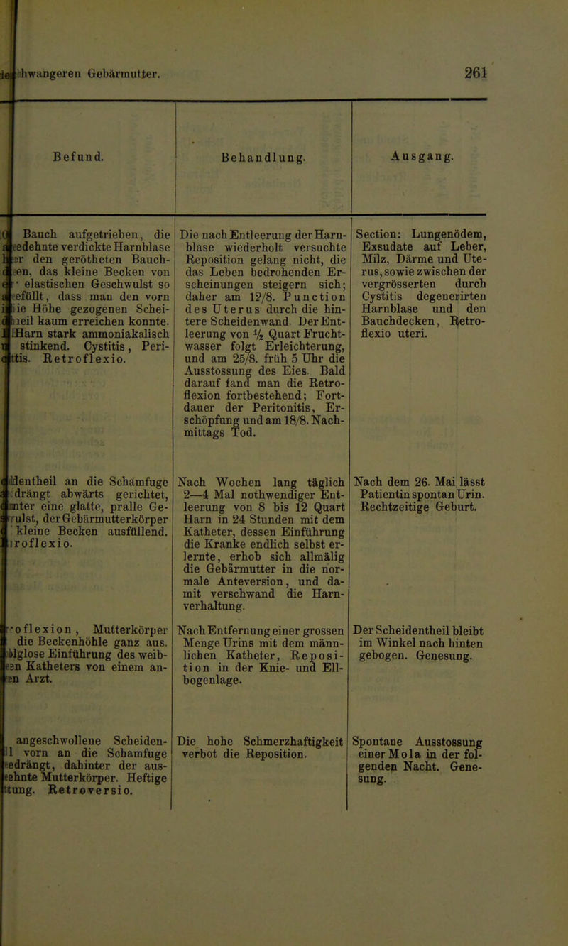 Befund. Behandlung. Ausgang. Bauch aufgetrieben, die oedehnte verdickte Harnblase 'sr den gerötheten Bauch- en, das kleine Becken von • elastischen Geschwulst so eefüllt, dass man den vorn iie Höhe gezogenen Schei- Aieil kaum erreichen konnte. JlHarn stark ammoniakalisch n stinkend. Cystitis, Peri- dlttis. Retroflexio. Die nach Entleerung der Harn- blase wiederholt versuchte Reposition gelang nicht, die das Leben bedrohenden Er- scheinungen steigern sich; daher am 12/8. Function des Uterus durch die hin- tere Scheidenwand. Der Ent- leerung von Va Quart Frucht- wasser folgt Erleichterung, und am 25/8. früh 5 Uhr die Ausstossung des Eies. Bald darauf fand man die Retro- flexion fortbestehend; Fort- dauer der Peritonitis, Er- schöpfung und am 18/8. IS'ach- mittags Tod. Section: Lungenödem, Exsudate auf Leber, Milz, Därme und Ute- rus, sowie zwischen der vergrösserten durch Cystitis degenerirten Harnblase und den Bauchdecken, Retro- flexio uteri. ddentheil an die Schamfuge drängt abwärts gerichtet, nnter eine glatte, pralle Ge- K'ulst, derGebärmutterkörper kleine Becken ausfüllend. '.roflexio. Nach Wochen lang täglich 2—4 Mal nothwendiger Ent- leerung von 8 bis 12 Quart Harn in 24 Stunden mit dem Katheter, dessen Einführung die Kranke endlich selbst er- lernte, erhob sich allmälig die Gebärmutter in die nor- male Anteversion, und da- mit verschwand die Harn- verhaltung. Nach dem 26- Mai lässt Patientin spontan Urin. Rechtzeitige Geburt, oflexion, Mutterkörper die Beckenhöhle ganz aus. biglose Einftlhrung des weib- t^3n Katheters von einem an- rBU Arzt. Nach Entfernung einer grossen Menge Urins mit dem männ- lichen Katheter, Reposi- tion in der Knie- und Ell- bogenlage. Der Scheidentheil bleibt im Winkel nach hinten gebogen. Genesung. angeschwollene Scheiden- !1 vorn an die Schamfuge edrängt, dahinter der aus- •tung. Retroversio. Die hohe Schmerzhaftigkeit verbot die Reposition. Spontane Ausstossung einer Mola in der fol- genden Nacht. Gene-