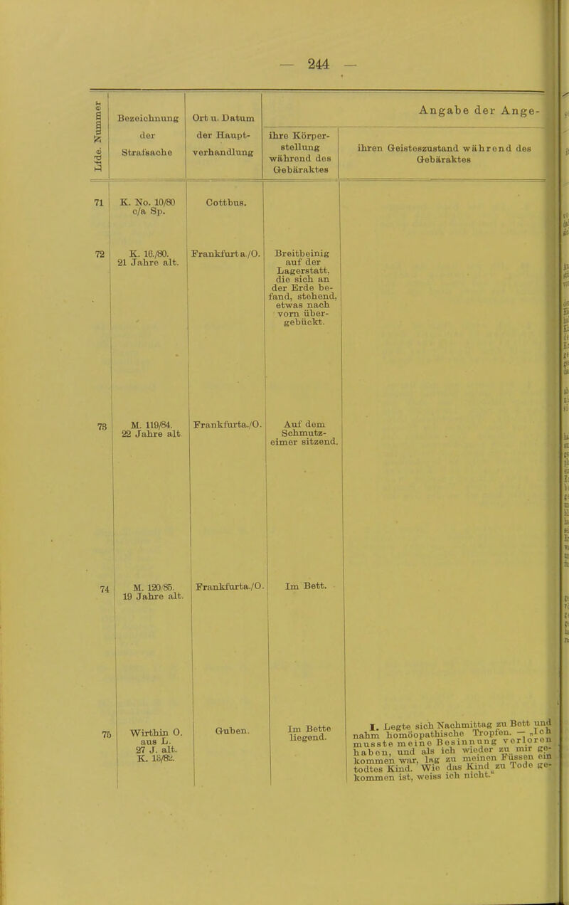 Bezeichnung der Strafsache Ort u. Datum der Haupt- verhandlung Angabe der Ange- ihre Körper- stellung während dos Gehäraktes ihren Geisteszustand während des Gehäraktes 71 72 K. No. 10/80 c/a Sp. K. 16./80. 21 Jahre alt. Cottbus. Frankfurt a./O. 73 M. 119/84. 22 Jahre alt. Breitbeinig auf der Lagerstatt, die sich an der Erde be- fand, stehend, etwas nach vom über- gebückt. Frankfurta./O. 74 M. 120'85. 19 Jahre alt. 75 Frankfurta./0. Im Bett, Auf dem Schmutz- eimer sitzend. Wirthin O. aus L. 27 J. alt. K. Ib/Si. Guben. Im Bette liegend. I. Legte sich Nachmittag zu Bott nahm homöopathische Tropfen. — „ musste meine Besinnung verlo haben, und als ich weder zu mir kommen war, lag zu Siemen lussßn todtes Kind. Wie d.vs Kmd zu Todo kommen ist, weiss ich nicht. und Ich ron ge- cin (je-