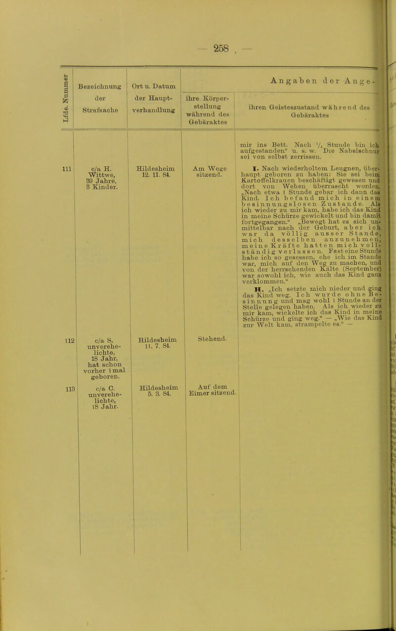 Bezeichnung der Strafsache Ort u. Datum der Haupt- verhaudlung Angaben d e r A n e - ihre Körper- stellung während des öebärnktes ihren Geisteszustand während des Gebäraktes III o/a H. Wittwe, 39 Jahre, 8 Kinder. Hildesheim 12. 11. 84. 112 U3 c/a S. unverehe- lichte, 18 Jahr, hat schon vorher Imal gehören. o/a C. unverehe- lichte, 18 Jahr. Am Weije sitzend. Hildesheim 11. 7. 84. Hildesheim 5. 3. 84. mir ins Bett. Nach Stunde bin ich aufgestanden u. s. w. Die Nabelschnur sei von selbst zerrissen. I. Nach wiederholtem Leugnen, über- haupt geboren zix haben: Sie sei beim Kartoffelkrauen beschäftigt gewesen und dort von Wehen iibon-uscht worden. „Nach etwa I Stunde gebar ich dann das Kind. Ich befand mich in einem besinnungslosen Zustande. Als ich wieder zu mii' kam, habe ich das Kind in meine Schürze gewickelt und bin damit fortgegangen. „Bewegt hat es sich un- mittelbar nach der Gebui-t, aber ich war da völlig ausser Stande, mich desselben anzunehmen, meine Kräfte hatten mich voll- ständig verlassen. Fast eine Stunde habe ich so gesessen, ehe ich im Stande war, mich auf den Weg zu machen, und von der hen-schenden Kälte (September) war sowohl ich, ^\^e aiich das Kind ganz verklommen. H. ,Jch setzte mich nieder und ging das Kind weg. Ich wurde ohne Be- sinn u n g und mag wohl l Stunde an der Stelle gelegen haben. Als ich -svieder zu mir kam, wickelte ich das Kind in meine Schürze und ging weg. — „Wie das Kind zur Welt kam, strampelte es. — Stehend. Auf dem ' Eimer sitzend. I