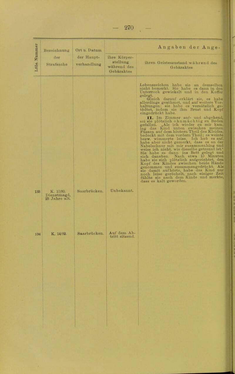 Bezeichnung Strafsache der Ort u. Datum Verhandlung der Haupt- stellung während des Gehäraktes ihre Körper- ihren Geisteszustand während des Q ebäraktes Angaben der Aiige- Lebenszeichon habe sie an demselbon nicht bemerkt. Sie hübe es dann in d(-n Unterrock gewickelt und in den KotfV-i gelegt. Gleich darauf erkläi-t sie, es habe allerdings geathmet, und auf weitere Vor- haltungen: sie habe es vorsätzlich gf- tödtet, indem sie ihm Brust und Kojii eingedrückt habe. II. Im Zimmer auf- und abgehend, sei sie plötzlich ohnmächtig zu Boden gefallen. j,Als ich wieder zu mir kam, lag das Kind unten zwischen meinen 1 JTüssen auf dem hintern Theil des Kleides, bedeckt mit dem vordem Theil; es weinte bezw. wimmerte leise. Ich hob es auf. habe aber nicht gemei'kt, dass es an der Nabelschnm- mit mh- zusammenhing und 1 weiss ich nicht, wie dieselbe getrennt ist- Sie habe es dann ins Bett gelegt und sich daneben. Nach etwa lü Minuten habe sie sich plötzlich aufgerichtet, den Kopf des Kindes zwischen beide Hände genommen und zusammengedrückt. Als sie damit aufhörte, habe das Kind nui- noch leise geröchelt, nach einiger Zeit fühlte sie nach dem Kinde und merkte, dass es kalt geworden. 133 K. 10/80. Dienstmagd, 23 Jahre alt. Saarbrücken. Unbekannt. 134 K. 14/82. Saarbrücken. Auf dem Ab- tritt sitzend.