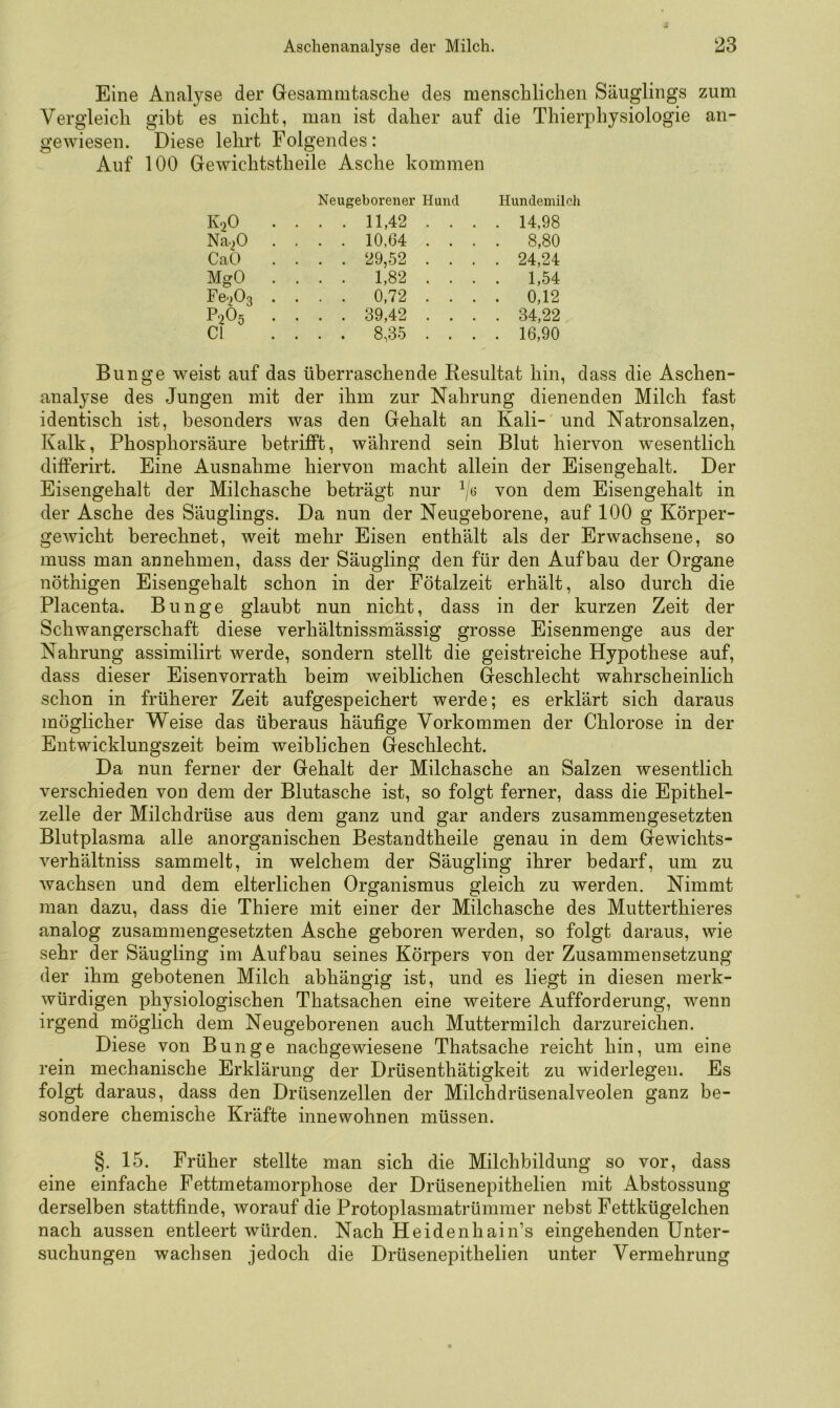 Eine Analyse der Gesammtasche des menschlichen Säuglings zum Vergleich gibt es nicht, man ist daher auf die Thierphysiologie an- gewiesen. Diese lehrt Folgendes: Auf 100 Gewichtstheile Asche kommen Neugeborener Hund Hundemilch K20 . . . 11,42 . . . . 14,98 Na^O . . . . 10,64 . . . . 8,80 CaO . . . 29,52 . . . . 24,24 MgO . . . . 1,82 . . . . 1,54 Fe^Oo . . . . 0,72 . . . . 0,12 P2Ö5 . . . . 39,42 . . . . 34,22 CI . . . 8,35 . . . . 16,90 Bunge weist auf das überraschende Resultat hin, dass die Aschen- analyse des Jungen mit der ihm zur Nahrung dienenden Milch fast identisch ist, besonders was den Gehalt an Kali- und Natronsalzen, Kalk, Phosphorsäure betrifft, während sein Blut hiervon wesentlich differirt. Eine Ausnahme hiervon macht allein der Eisengehalt. Der Eisengehalt der Milchasche beträgt nur ^/6 von dem Eisengehalt in der Asche des Säuglings. Da nun der Neugeborene, auf 100 g Körper- gewicht berechnet, weit mehr Eisen enthält als der Erwachsene, so muss man annehmen, dass der Säugling den für den Aufbau der Organe nöthigen Eisengehalt schon in der Fötalzeit erhält, also durch die Placenta. Bunge glaubt nun nicht, dass in der kurzen Zeit der Schwangerschaft diese verhältnissmässig grosse Eisenmenge aus der Nahrung assimilirt werde, sondern stellt die geistreiche Hypothese auf, dass dieser Eisenvorrath beim weiblichen Geschlecht wahrscheinlich schon in früherer Zeit aufgespeichert werde; es erklärt sich daraus möglicher Weise das überaus häufige Vorkommen der Chlorose in der Entwicklungszeit beim weiblichen Geschlecht. Da nun ferner der Gehalt der Milchasche an Salzen wesentlich verschieden von dem der Blutasche ist, so folgt ferner, dass die Epithel- zelle der Milchdrüse aus dem ganz und gar anders zusammengesetzten Blutplasma alle anorganischen Bestandtheile genau in dem Gewichts- verhältniss sammelt, in welchem der Säugling ihrer bedarf, um zu wachsen und dem elterlichen Organismus gleich zu werden. Nimmt man dazu, dass die Thiere mit einer der Milchasche des Mutterthieres analog zusammengesetzten Asche geboren werden, so folgt daraus, wie sehr der Säugling im Aufbau seines Körpers von der Zusammensetzung der ihm gebotenen Milch abhängig ist, und es liegt in diesen merk- würdigen physiologischen Thatsachen eine weitere Aufforderung, wenn irgend möglich dem Neugeborenen auch Muttermilch darzureichen. Diese von Bunge nachgewiesene Thatsache reicht hin, um eine rein mechanische Erklärung der Drüsenthätigkeit zu widerlegen. Es folgt daraus, dass den Drüsenzellen der Milchdrüsenalveolen ganz be- sondere chemische Kräfte innewohnen müssen. §. 15. Früher stellte man sich die Milchbildung so vor, dass eine einfache Fettmetamorphose der Drüsenepithelien mit Abstossung derselben stattfinde, worauf die Protoplasmatrümmer nebst Fettkügelchen nach aussen entleert würden. Nach Heidenhain’s eingehenden Unter- suchungen wachsen jedoch die Drüsenepithelien unter Vermehrung