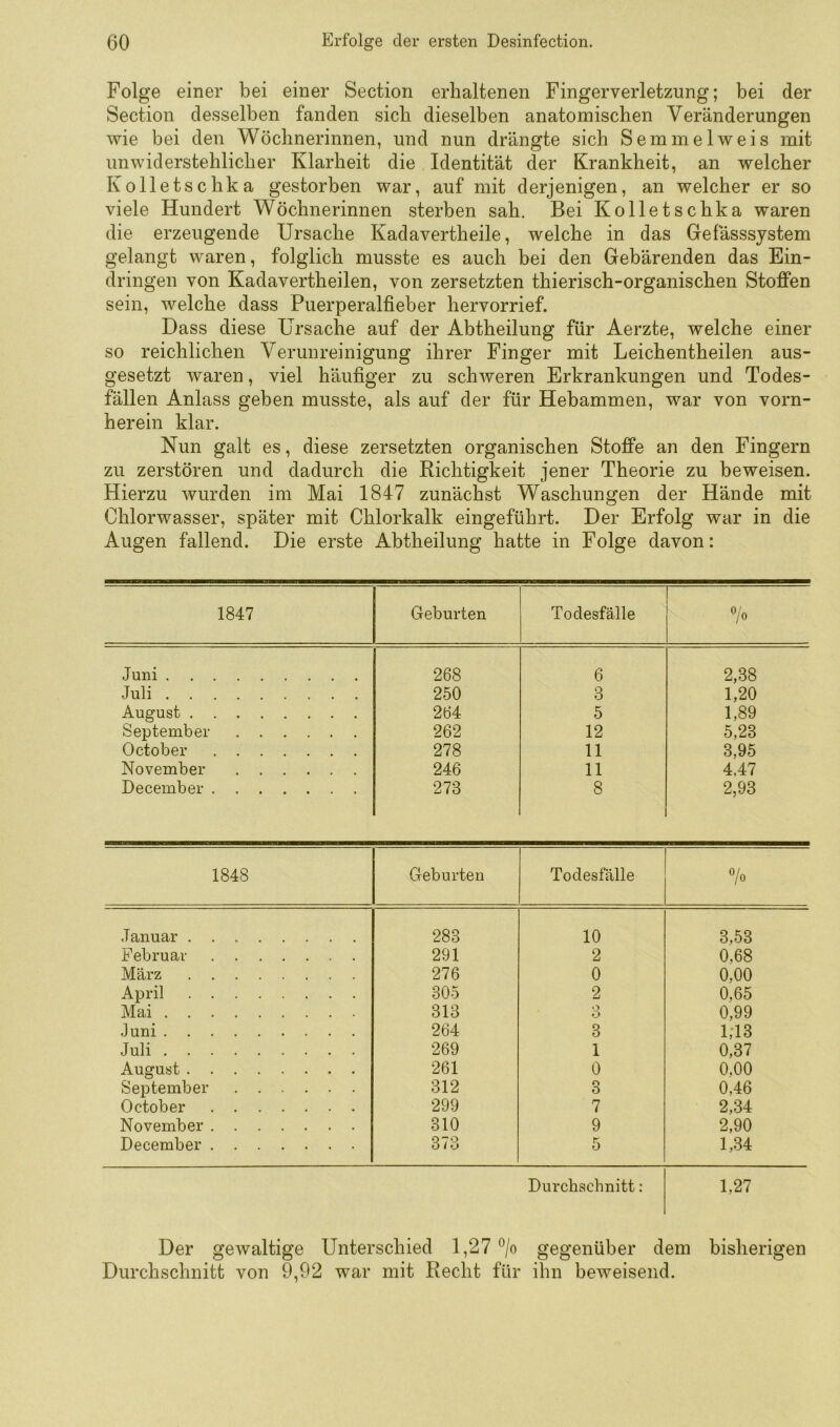 Folge einer bei einer Section erhaltenen Fingerverletzung; bei der Section desselben fanden sich dieselben anatomischen Veränderungen wie bei den Wöchnerinnen, und nun drängte sich Semmelweis mit unwiderstehlicher Klarheit die Identität der Krankheit, an welcher Kolletschka gestorben war, auf mit derjenigen, an welcher er so viele Hundert Wöchnerinnen sterben sah. Bei Kolletschka waren die erzeugende Ursache Kadavertheile, welche in das Gefässsystem gelangt waren, folglich musste es auch bei den Gebärenden das Ein- dringen von Kadavertheilen, von zersetzten thierisch-organischen Stoffen sein, welche dass Puerperalfieber hervorrief. Dass diese Ursache auf der Abtheilung für Aerzte, welche einer so reichlichen Verunreinigung ihrer Finger mit Leichentheilen aus- gesetzt waren, viel häufiger zu schweren Erkrankungen und Todes- fällen Anlass geben musste, als auf der für Hebammen, war von vorn- herein klar. Nun galt es, diese zersetzten organischen Stoffe an den Fingern zu zerstören und dadurch die Richtigkeit jener Theorie zu beweisen. Hierzu wurden im Mai 1847 zunächst Waschungen der Hände mit Chlorwasser, später mit Chlorkalk eingeführt. Der Erfolg war in die Augen fallend. Die erste Abtheilung hatte in Folge davon: 1847 Geburten Todesfälle 1 «/o Juni 268 6 2,38 Juli 250 3 1,20 August 264 5 1,89 September 262 12 5,23 October 278 11 3,95 November 246 11 4,47 December 273 8 2,93 1848 Geburten Todesfälle 7o Januar 283 10 3,53 Februar 291 2 0,68 März 276 0 0,00 April 305 2 0,65 Mai 313 o 0,99 Juni 264 3 1,13 Juli 269 1 0,37 August 261 0 0,00 September 312 3 0,46 October 299 7 2,34 November 310 9 2,90 December 373 5 1,34 Durchschnitt: 1,27 Der gewaltige Unterschied 1,27 ®/o gegenüber dem bisherigen Durchschnitt von 9,92 war mit Recht für ihn beweisend.