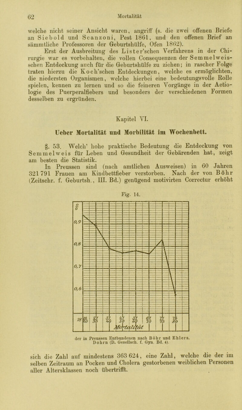 welche nicht seiner Ansicht waren, angriff (s. die zwei offenen Briefe an Sieb old und Scanzoni, Pest 1861, und den offenen Brief an sämmtliche Professoren der Geburtshülfe, Ofen 1802). Erst der Ausbreitung des Lister’schen Verfahrens in der Chi- rurgie war es Vorbehalten, die vollen Consequenzen der Semmelweis- schen Entdeckung auch für die Geburtshülfe zu ziehen; in rascher Folge traten hierzu die Koch’schen Entdeckungen, welche es ermöglichten, die niedersten Organismen, welche hierbei eine bedeutungsvolle Rolle spielen, kennen zu lernen und so die feineren Vorgänge in der Aetio- logie des Puerperalfiebers und besonders der verschiedenen Formen desselben zu ergründen. Kapitel VI. lieber Mortalität und Morbilität im Wochenbett. §. 53. Welch’ hohe praktische Bedeutung die Entdeckung von Semmel weis für Leben und Gesundheit der Gebärenden hat, zeigt am besten die Statistik. In Preussen sind (nach amtlichen Ausweisen) in 60 Jahren 321 791 Frauen am Kinclbettfieber verstorben. Nach der von Böhr (Zeitschr. f. Geburtsh., III. Bd.) genügend motivirten Correctur erhöht Fig. 14. der in Preussen Entbundenen nach Böhr und Ehlers. Dohrn (D. Gesellsch. f. Gyn. Bd. 4). sich die Zahl auf mindestens 363 624, eine Zahl, welche die der im selben Zeitraum an Pocken und Cholera gestorbenen weiblichen Personen aller Altersklassen noch übertrifft.