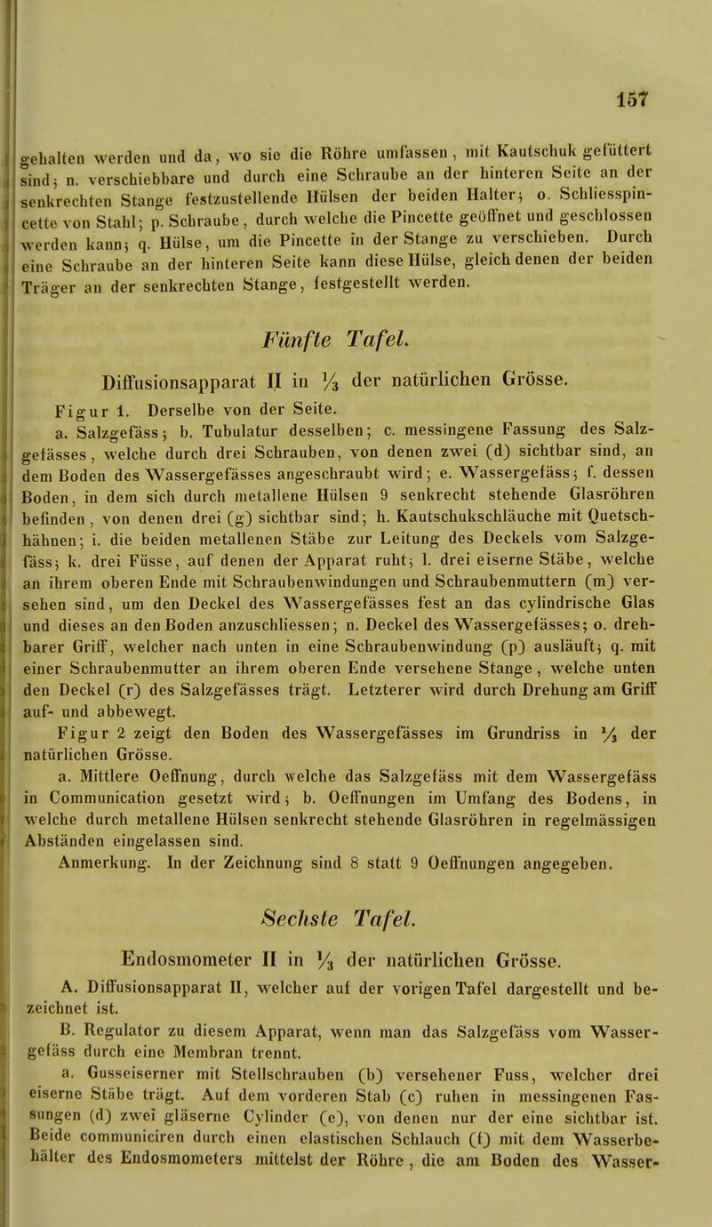 gehalten werden und da, wo sie die Röhre umfassen, mit Kautschuk gefüttert sind 3 n. verschiebbare und durch eine Schraube an der hinteren Seite an der senkrechten Stange festzustellende Hülsen der beiden Halter^ o. Schliesspin- cette von Stahl; p. Schraube, durch welche die Pincette geöffnet und geschlossen werden kann; q. Hülse, um die Pincette in der Stange zu verschieben. Durch eine Schraube an der hinteren Seite kann diese Hülse, gleich denen der beiden Träger au der senkrechten Stange, festgestellt werden. Fünfte Tafel. DiflFiisionsapparat II in der natürlichen Grösse. Figur 1. Derselbe von der Seite. a. Salzgefäss; b. Tubulatur desselben; c. messingene Fassung des Salz- gefässes , welche durch drei Schrauben, von denen zwei (d) sichtbar sind, an dem Boden des Wassergefässes angeschraubt wird; e. Wassergefäss; f. dessen Boden, in dem sich durch metallene Hülsen 9 senkrecht stehende Glasröhren befinden , von denen drei (g) sichtbar sind; h. Kautschukschläuche mit Quetsch- hähnen; i. die beiden metallenen Stäbe zur Leitung des Deckels vom Salzge- fäss; k. drei Füsse, auf denen der Apparat ruht; 1. drei eiserne Stäbe, welche an ihrem oberen Ende mit Schraubenwindungen und Schraubenmuttern (m) ver- sehen sind, um den Deckel des Wassergefässes fest an das cylindrische Glas und dieses an den Boden anzuschliessen; n. Deckel des Wassergefässes; o. dreh- barer Griff, welcher nach unten in eine Schraubenwindung Cp3 ausläuft; q. mit einer Schraubenmutter an ihrem oberen Ende versehene Stange, welche unten den Deckel (r) des Salzgefässes trägt. Letzterer wird durch Drehung am Griff auf- und abbewegt. Figur 2 zeigt den Boden des Wassergefässes im Grundriss in */j der natürlichen Grösse. a. Mittlere Oeffnung, durch welche das Salzgefäss mit dem Wassergefäss in Communication gesetzt wird; b. Oeffnungen im Umfang des Bodens, in welche durch metallene Hülsen senkrecht stehende Glasröhren in regelmässigen Abständen eingelassen sind. Anmerkung. In der Zeichnung sind 8 statt 9 Oeffnungen angegeben. Sechste Tafel. Endosmometer II in '/g der natürlichen Grösse. A. Diffusionsapparat II, welcher auf der vorigen Tafel dargestellt und be- zeichnet ist. B. Regulator zu diesem Apparat, wenn man das Salzgefäss vom Wasser- gefäss durch eine Membran trennt. a. Gusseiserner mit Stellschrauben (b) versehener Fuss, welcher drei eiserne Stäbe trägt. Auf dem vorderen Stab (c) ruhen in messingenen Fas- sungen (d) zwei gläserne Cylinder (e), von denen nur der eine sichtbar ist. Beide communiciren durch einen elastischen Schlauch (f) mit dem Wasserbe- hälter des Endosmometers mittelst der Röhre , die am Boden des Wasser-